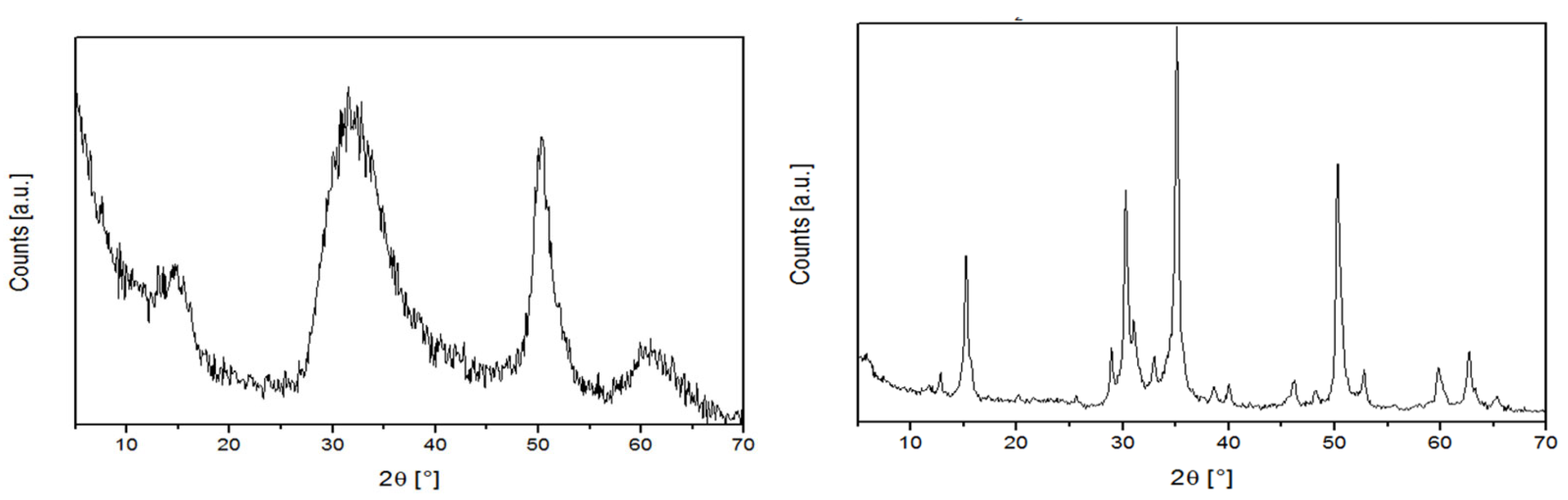 Molecules 30 02176 g002