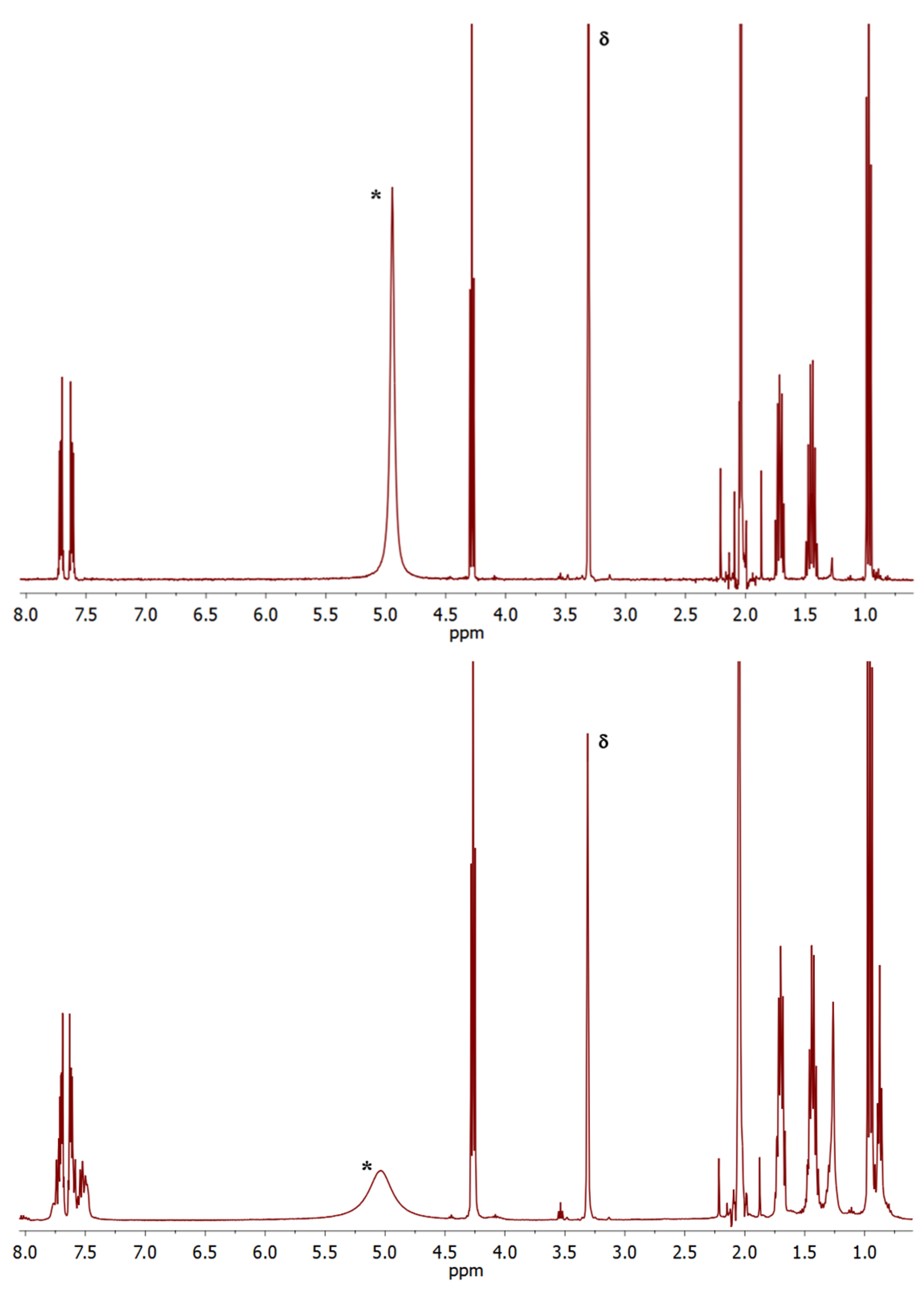 Molecules 30 02176 g003