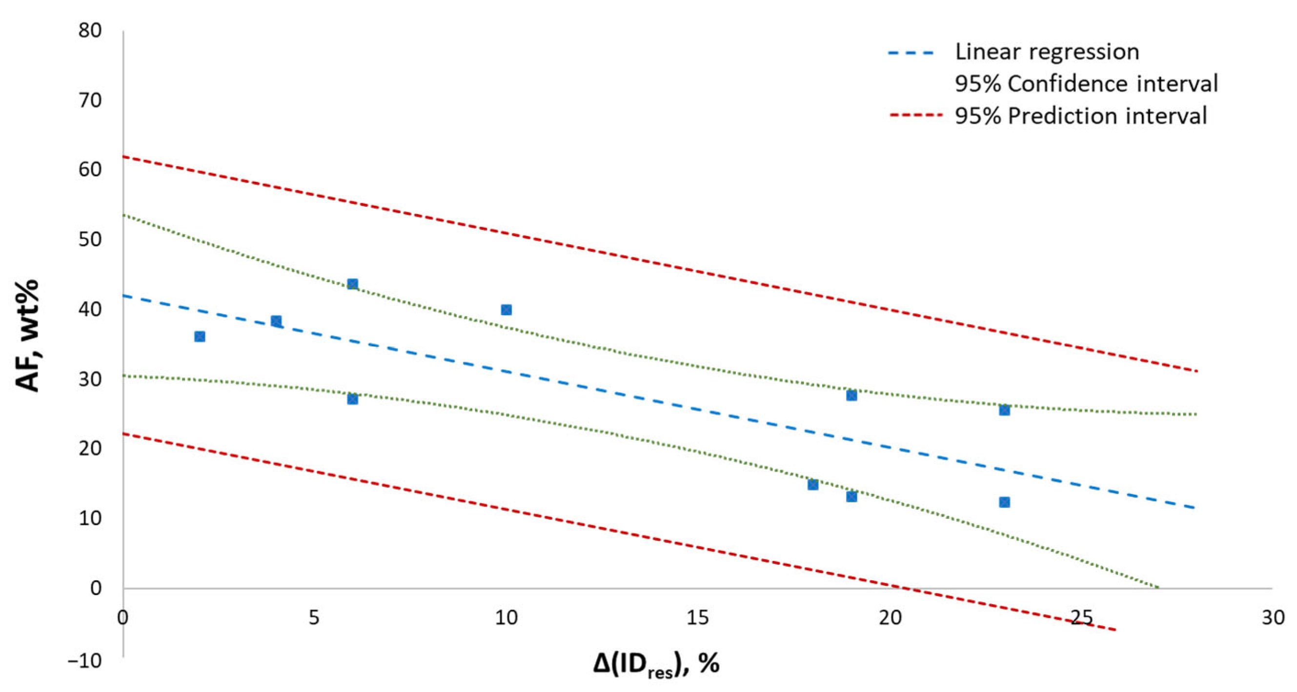 Molecules 30 02176 g004