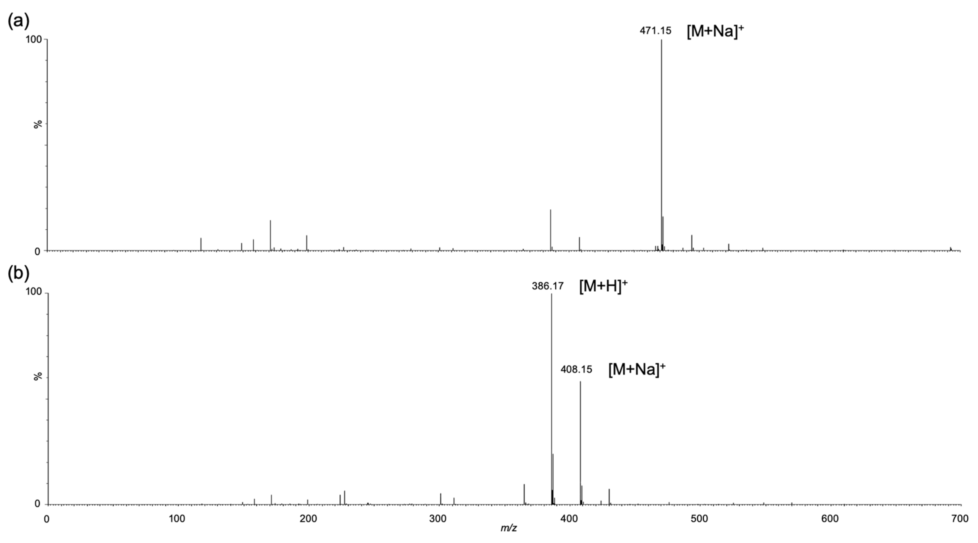 Molecules 30 02177 g002