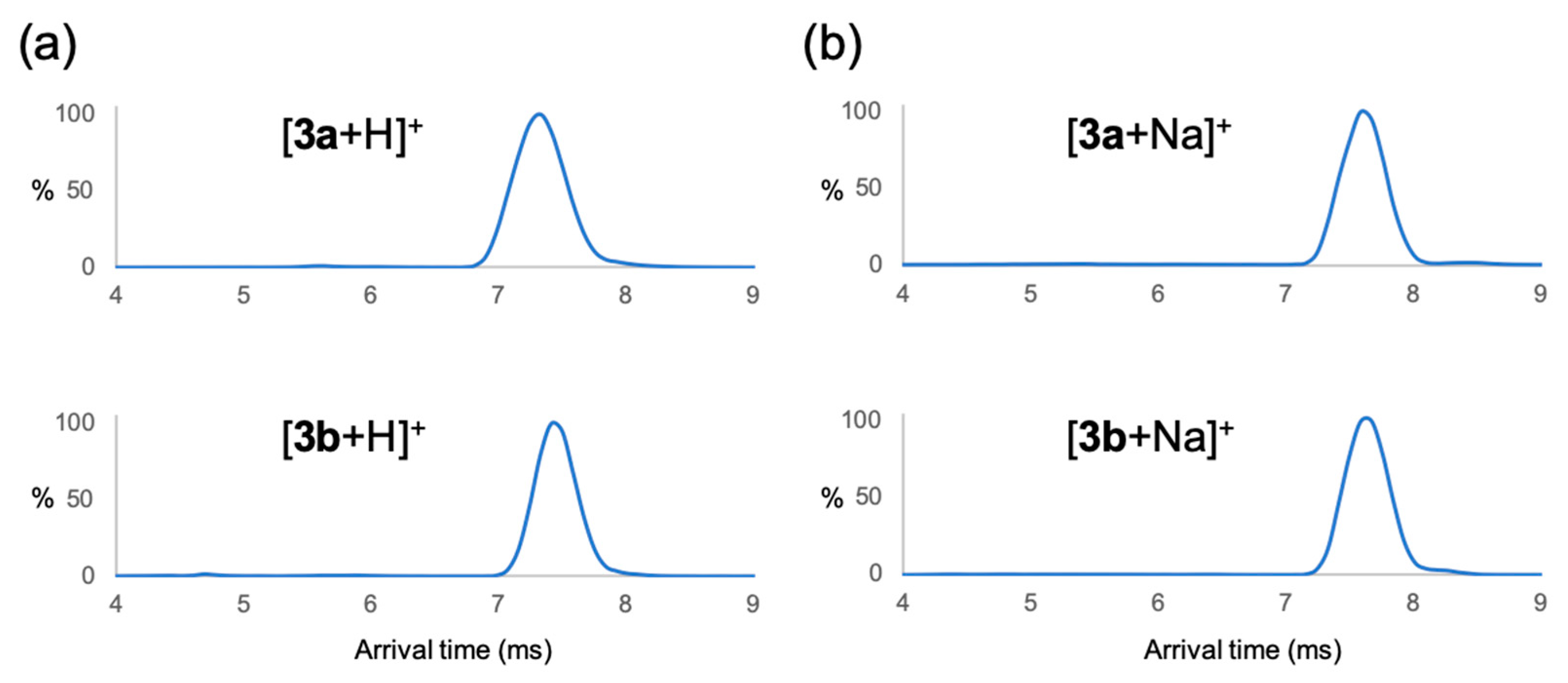 Molecules 30 02177 g004