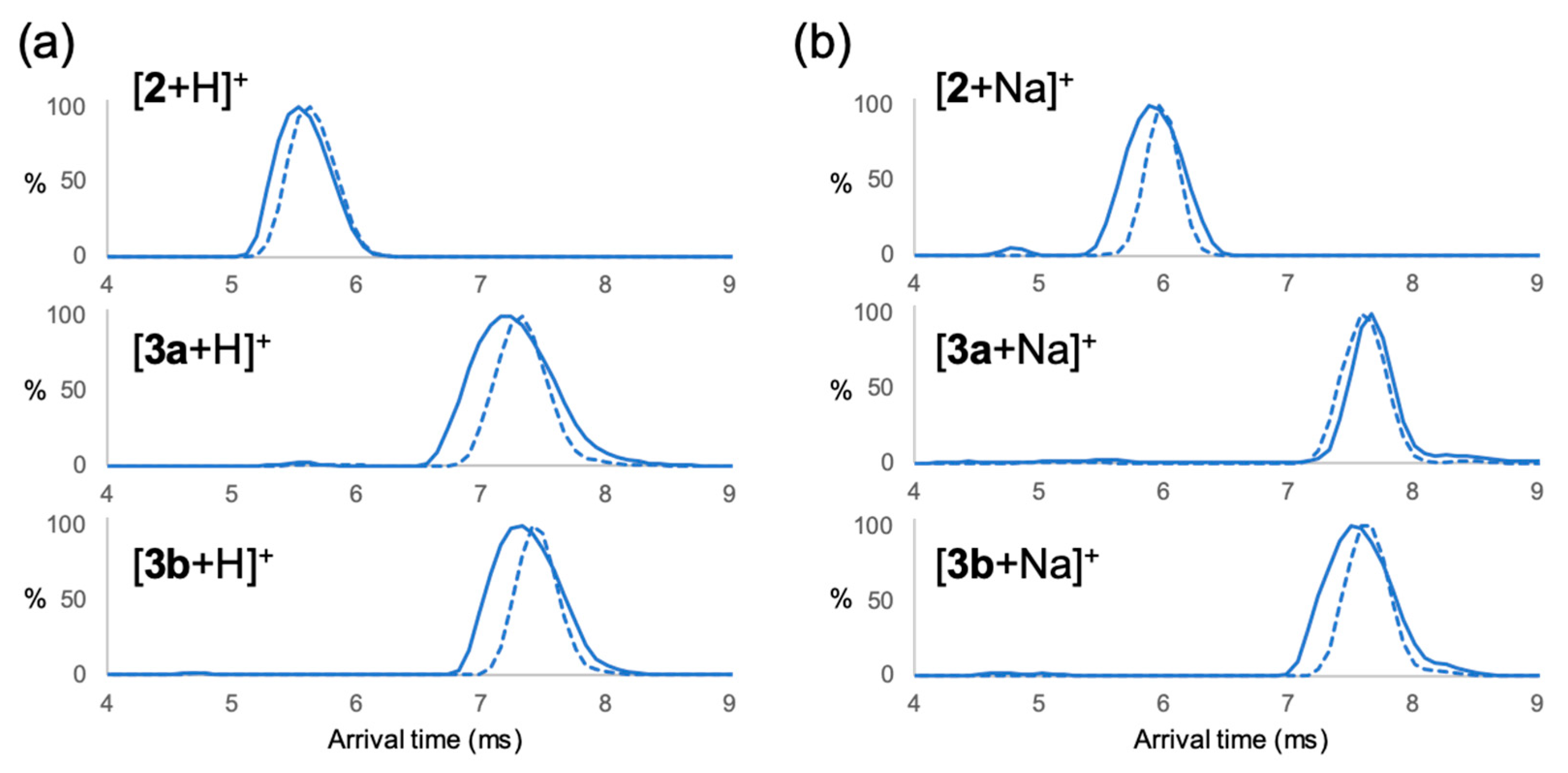 Molecules 30 02177 g005