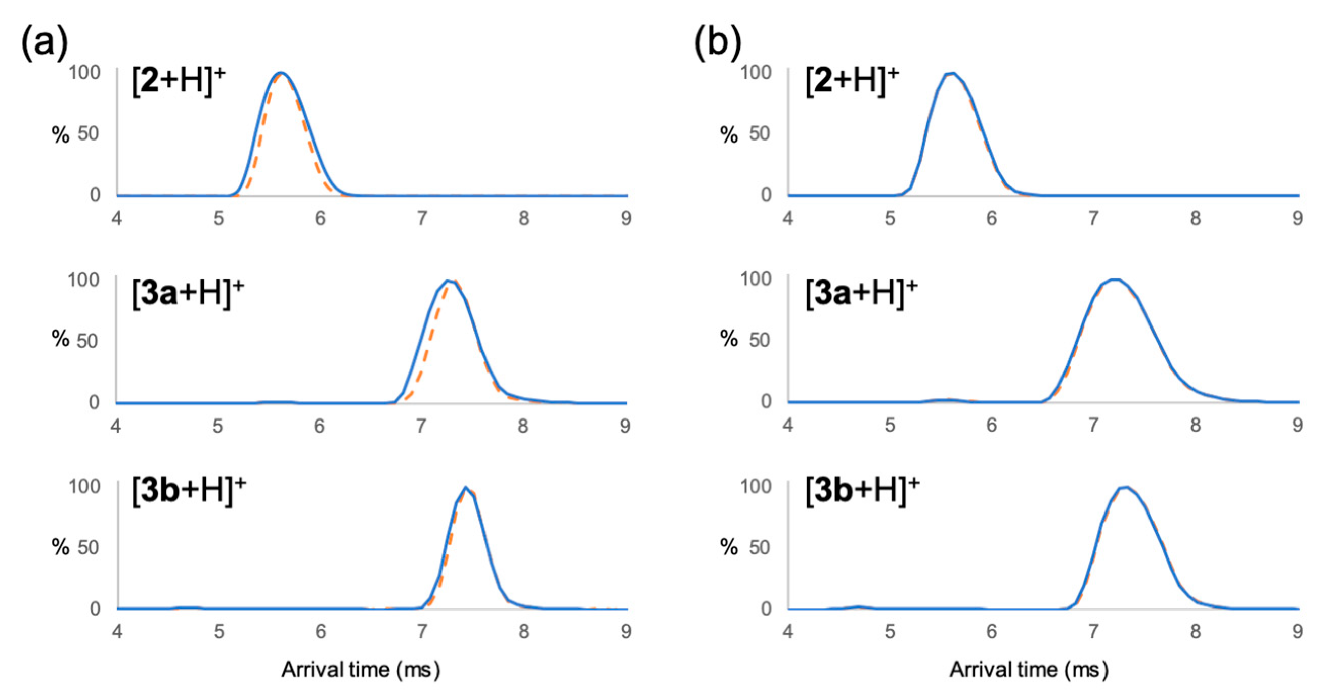 Molecules 30 02177 g006
