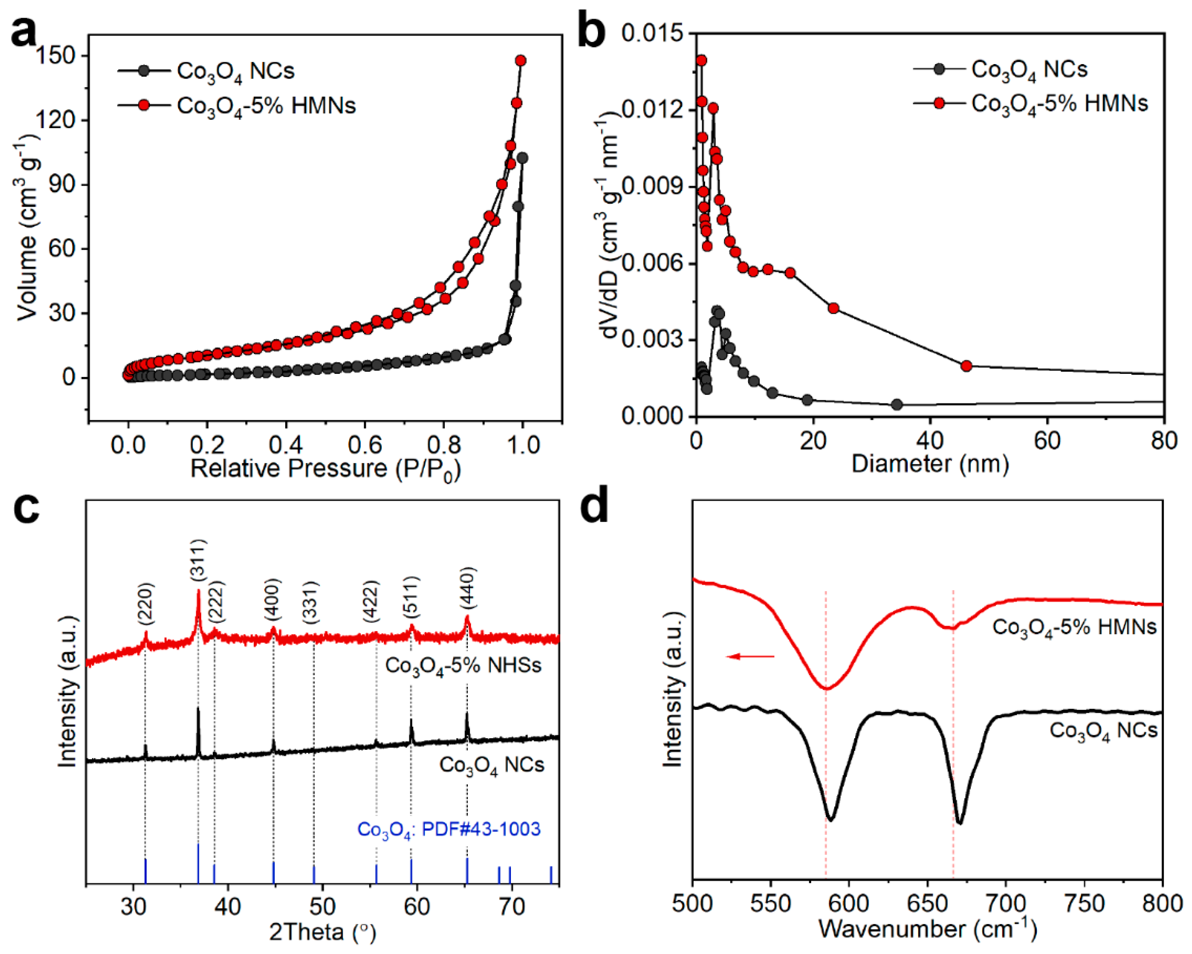Molecules 30 02181 g003