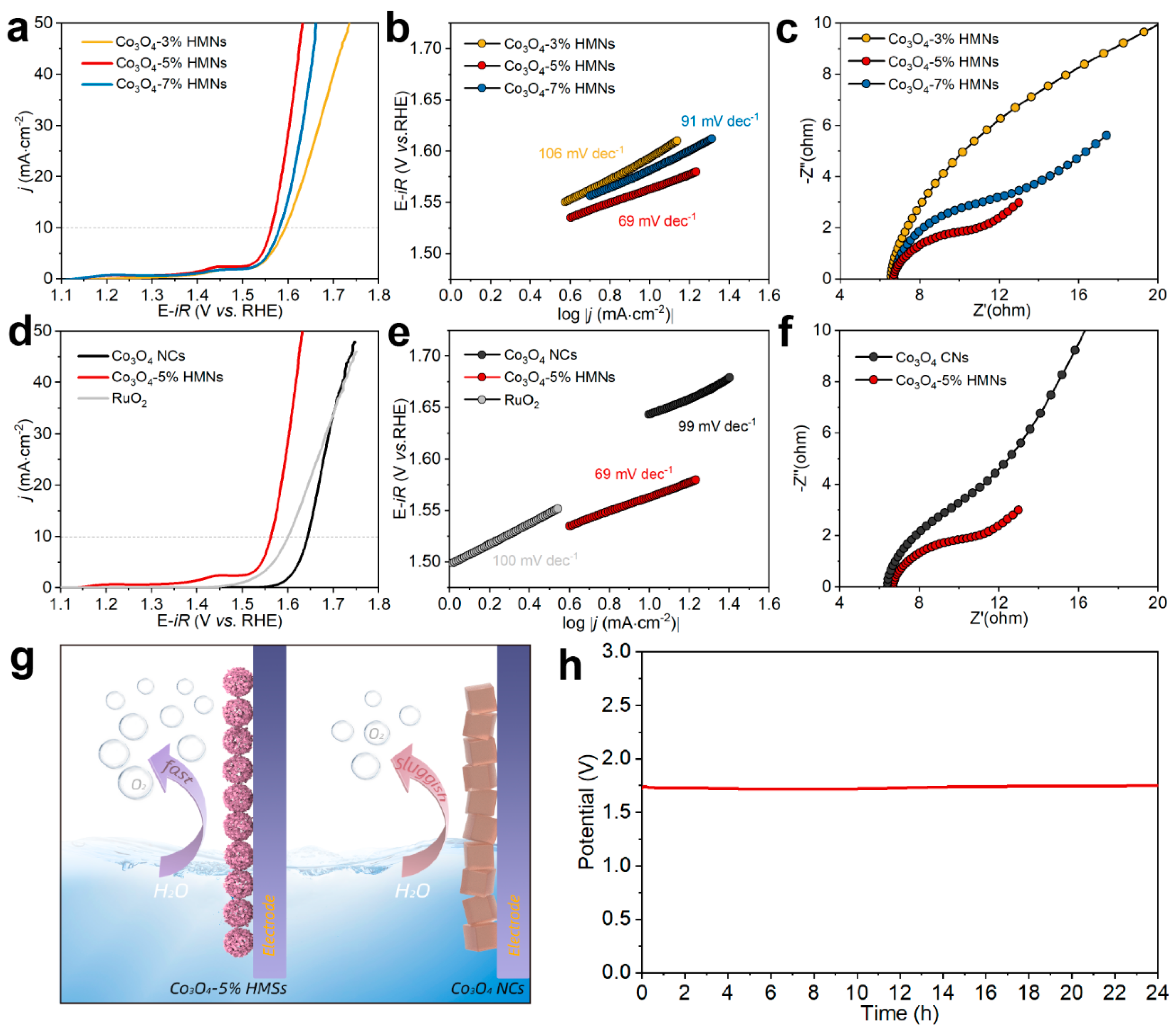 Molecules 30 02181 g005