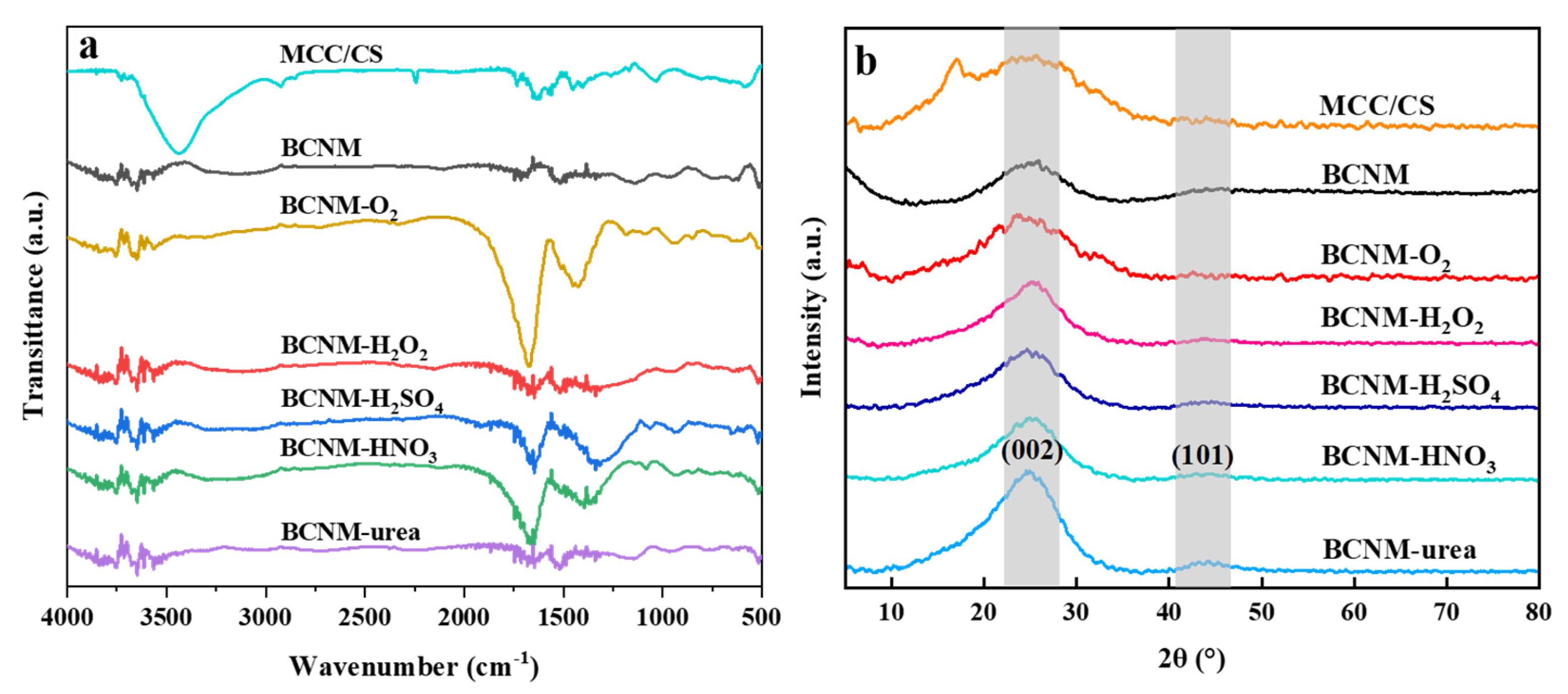 Molecules 30 02184 g002