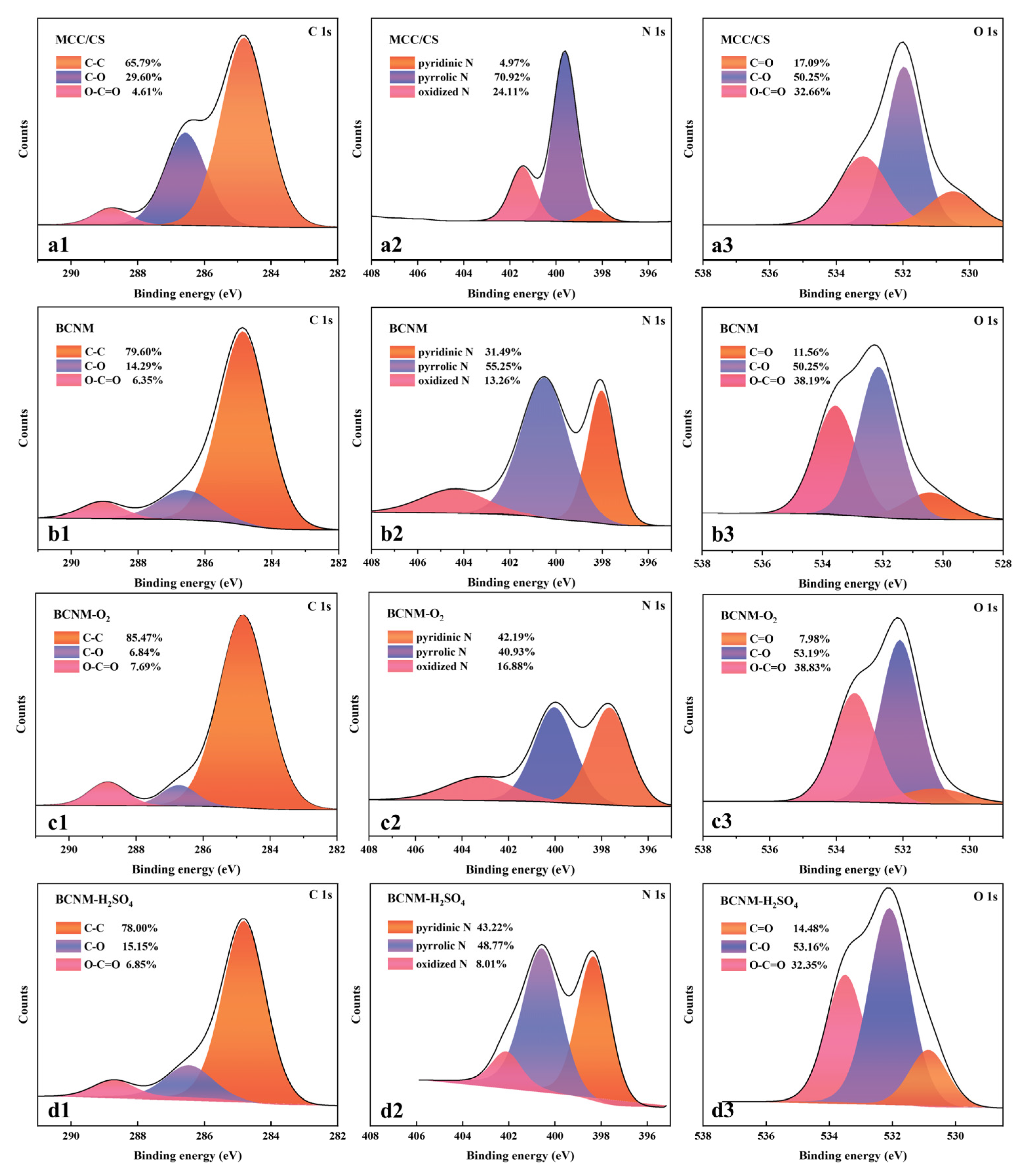 Molecules 30 02184 g003