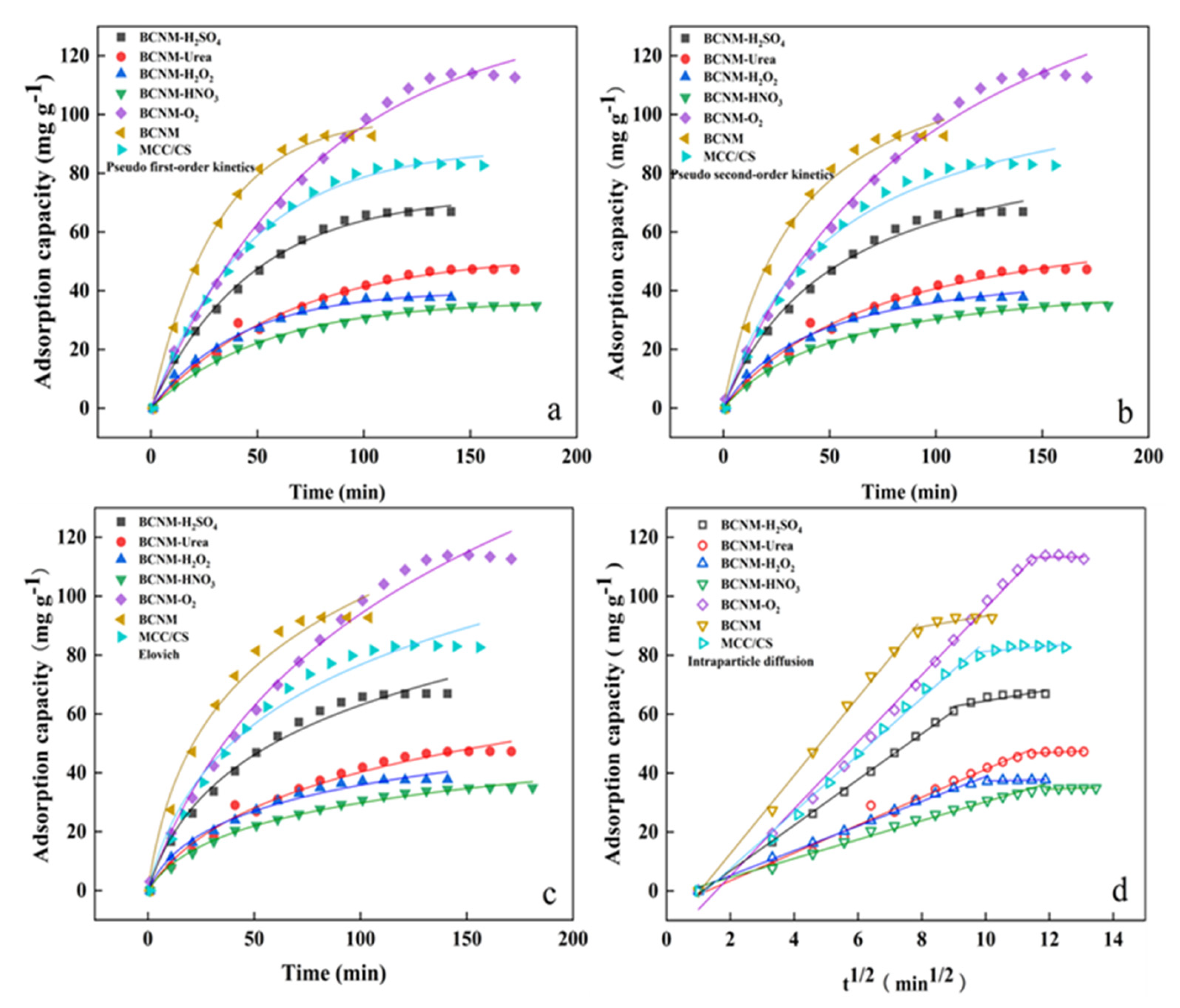 Molecules 30 02184 g004