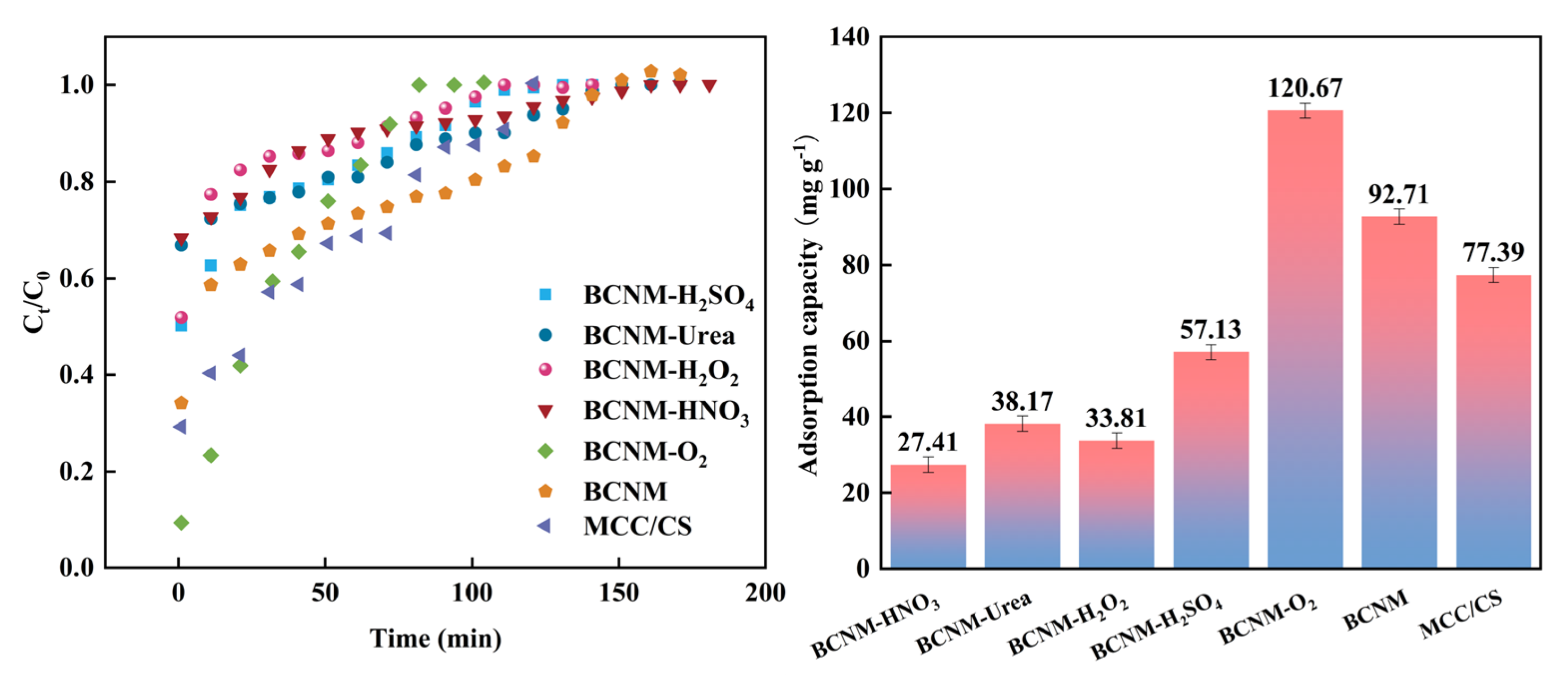 Molecules 30 02184 g005