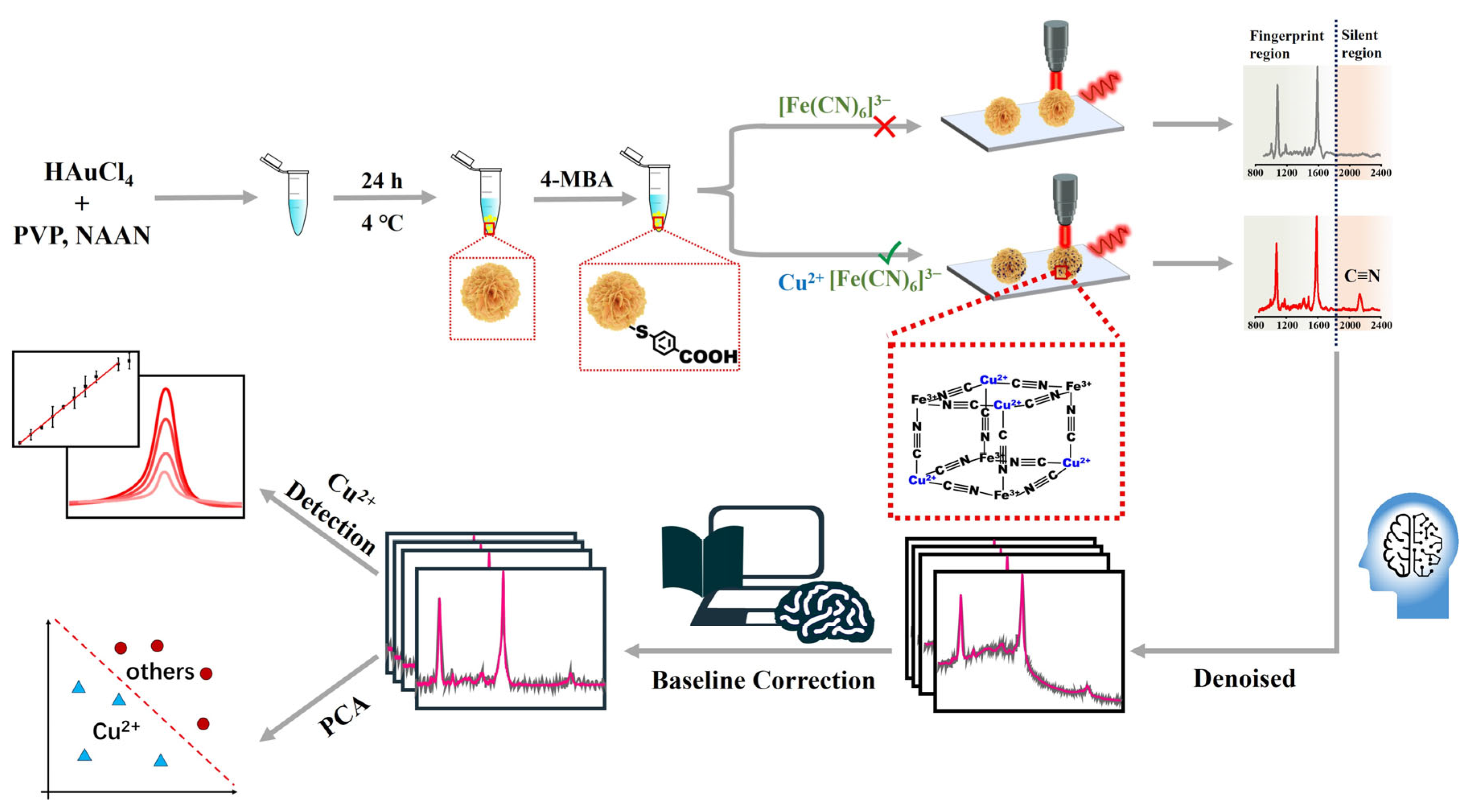 Molecules 30 02188 sch001