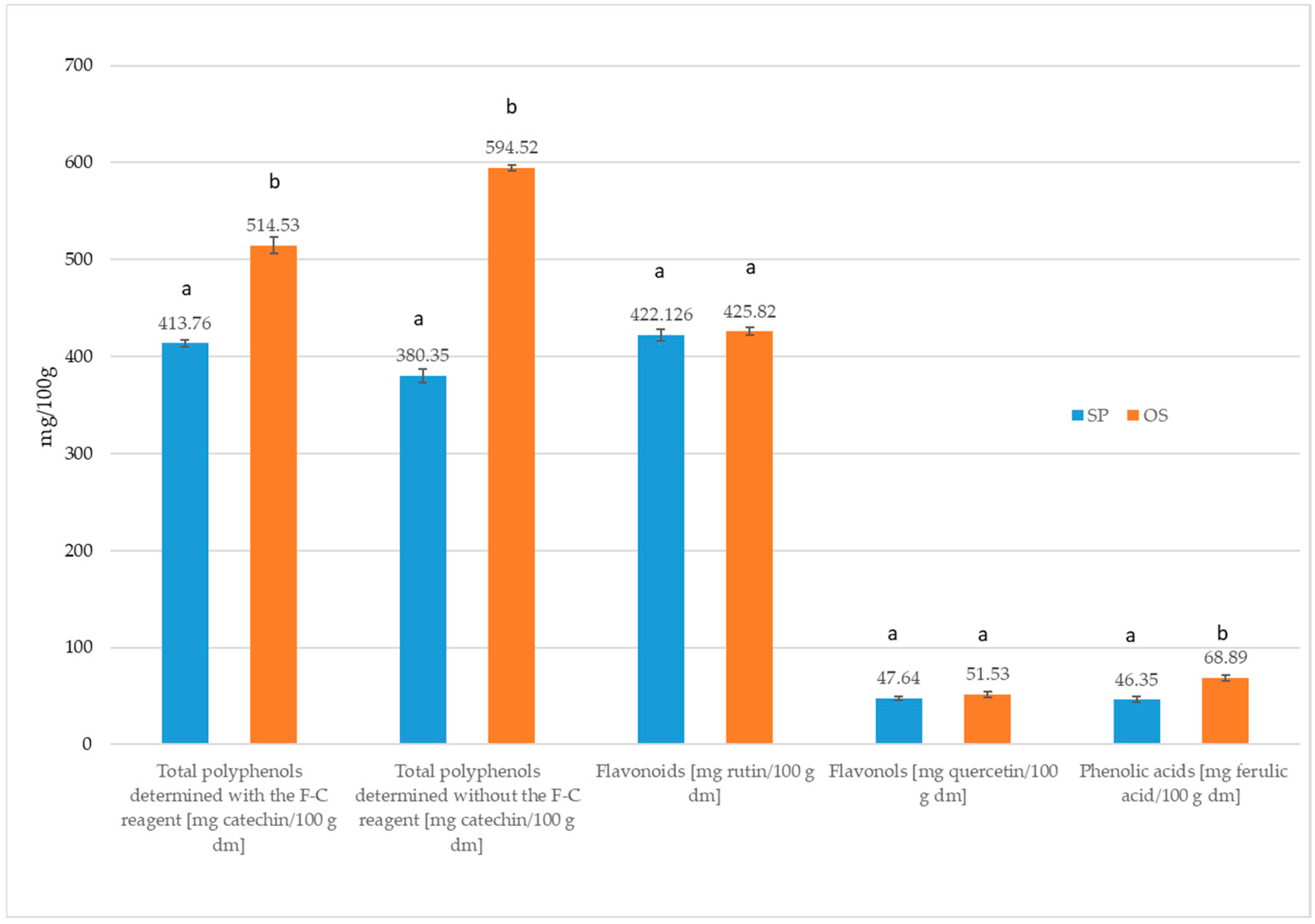 Molecules 30 02189 g001