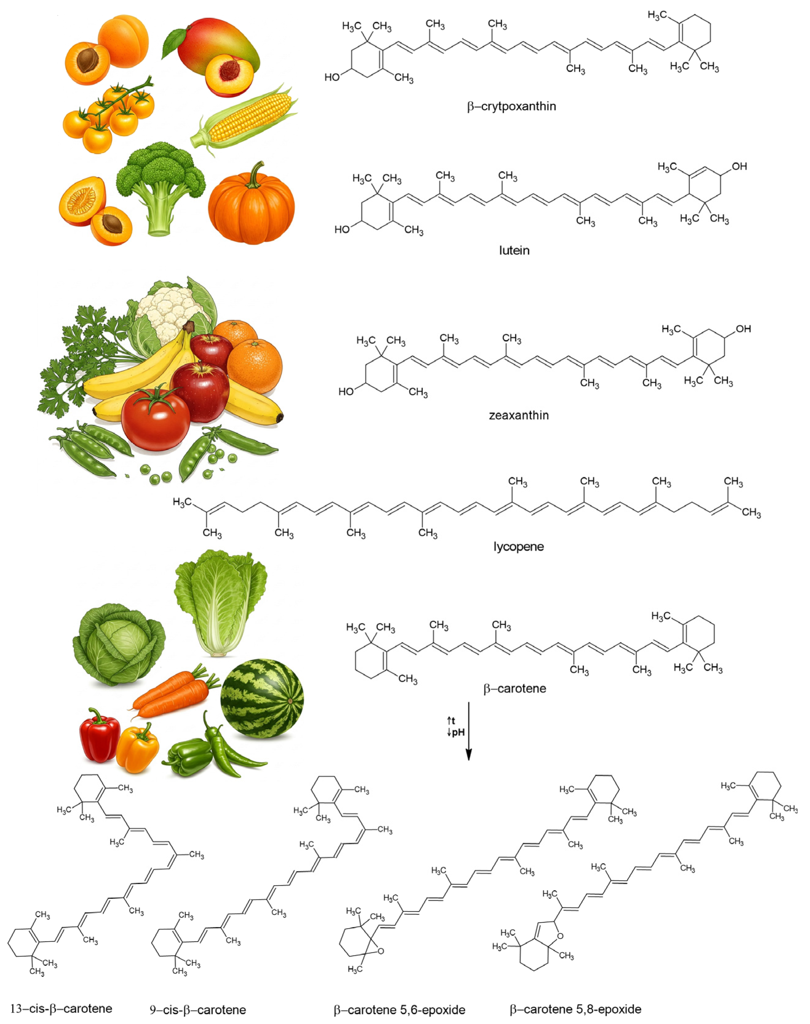 Molecules 30 02191 g003