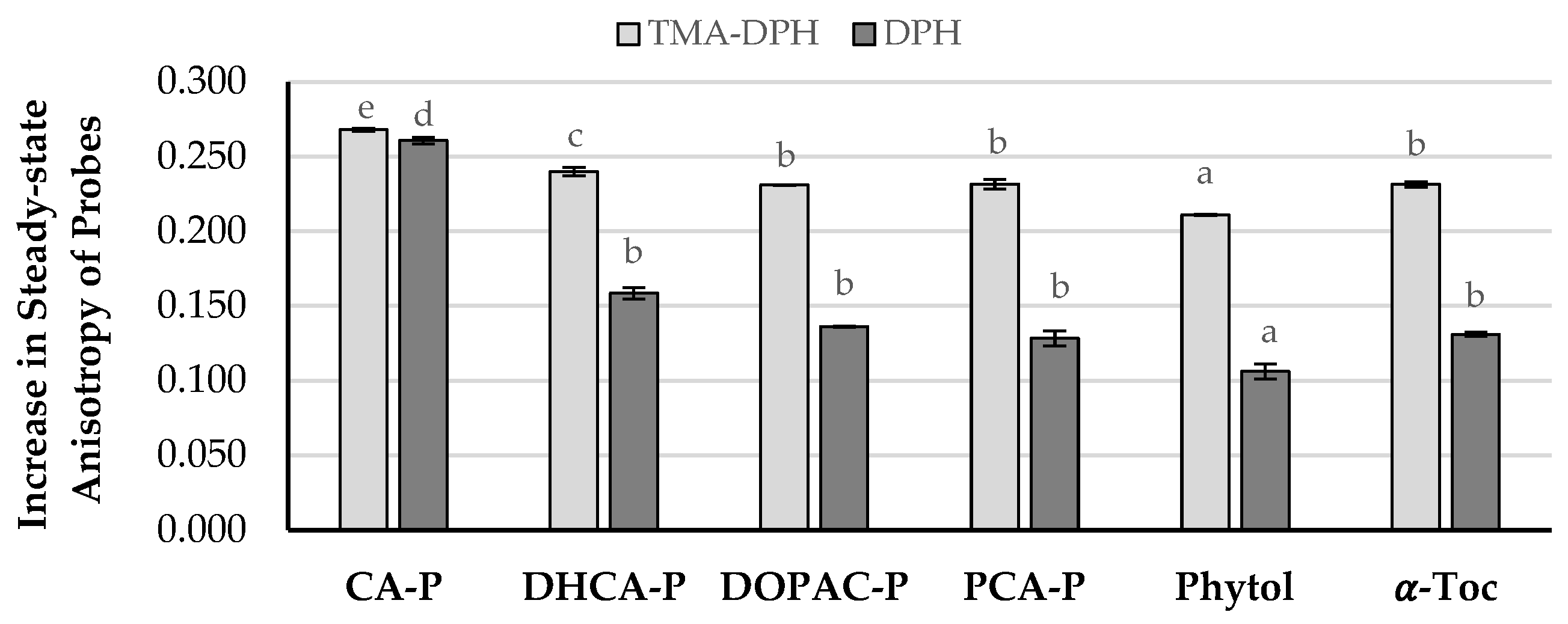 Molecules 30 02193 g007