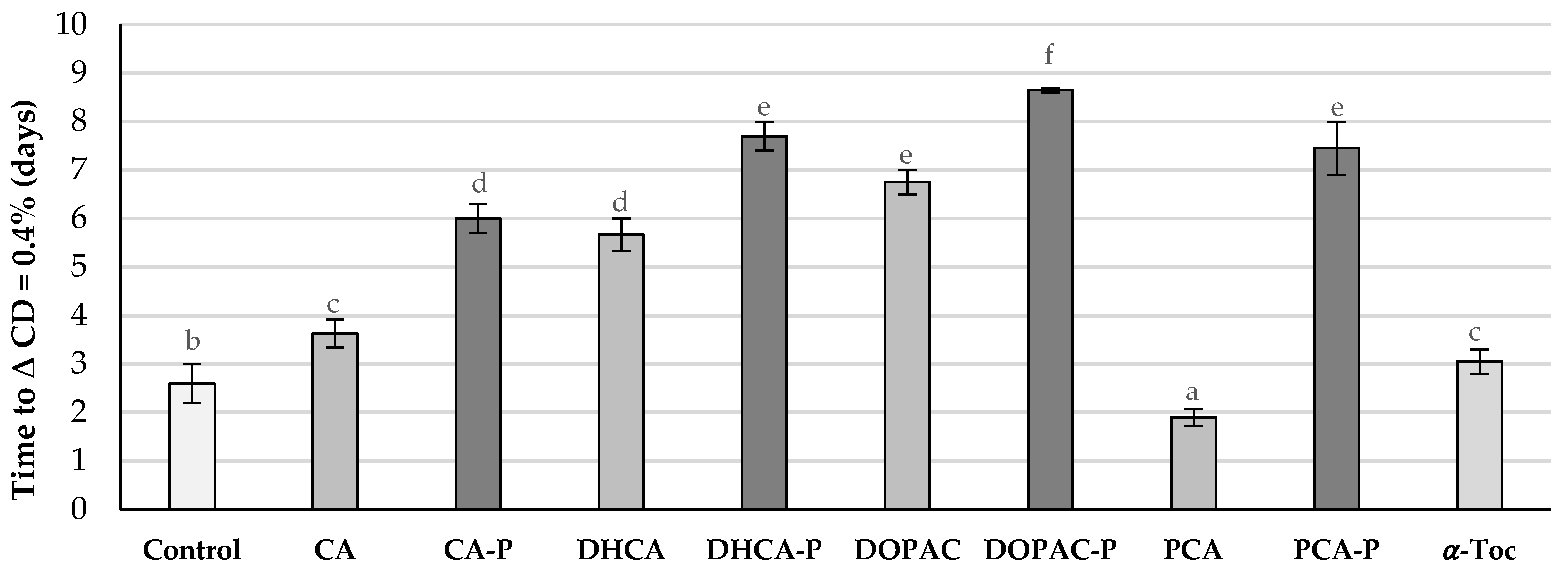 Molecules 30 02193 g009
