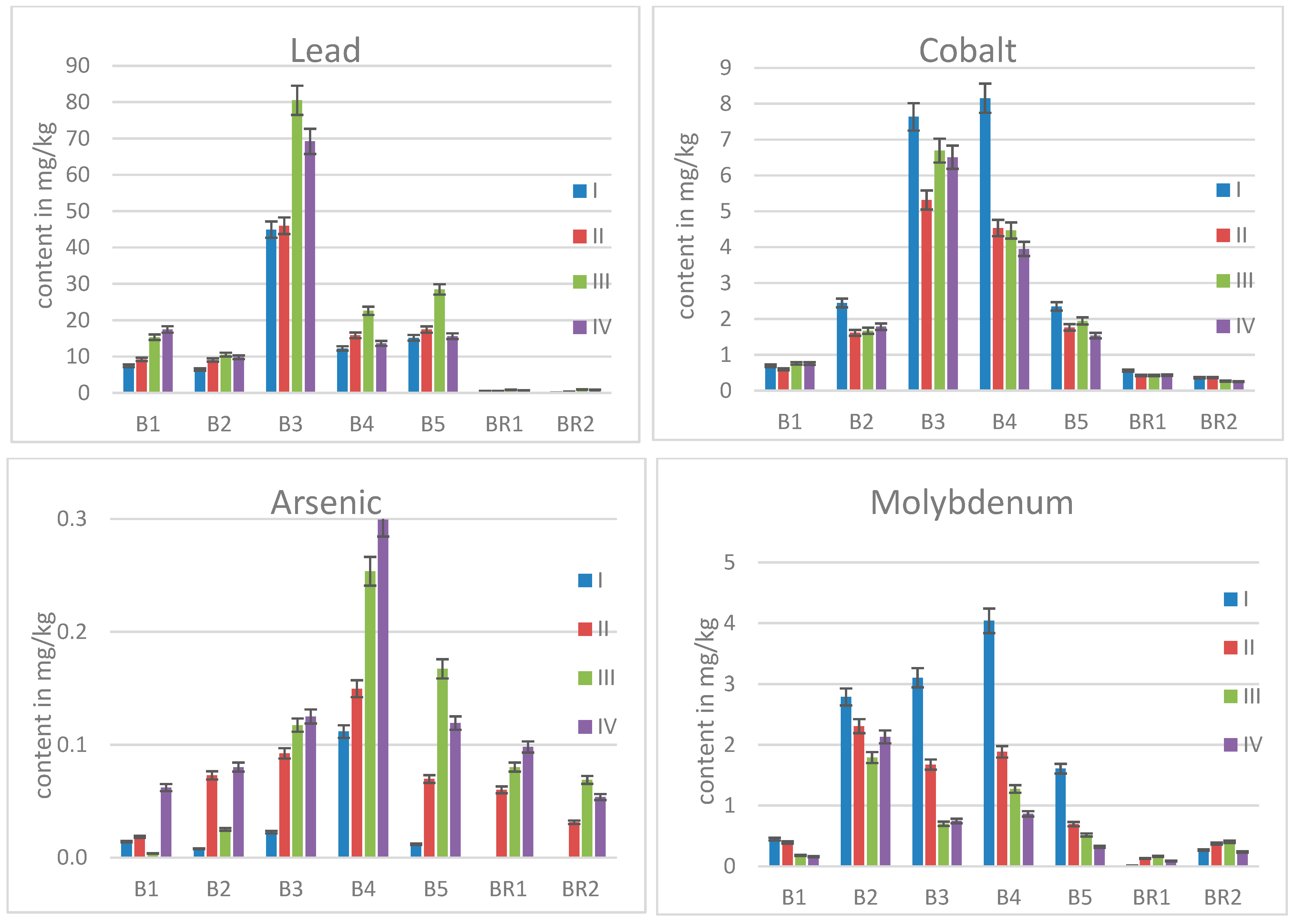 Molecules 30 02196 g002