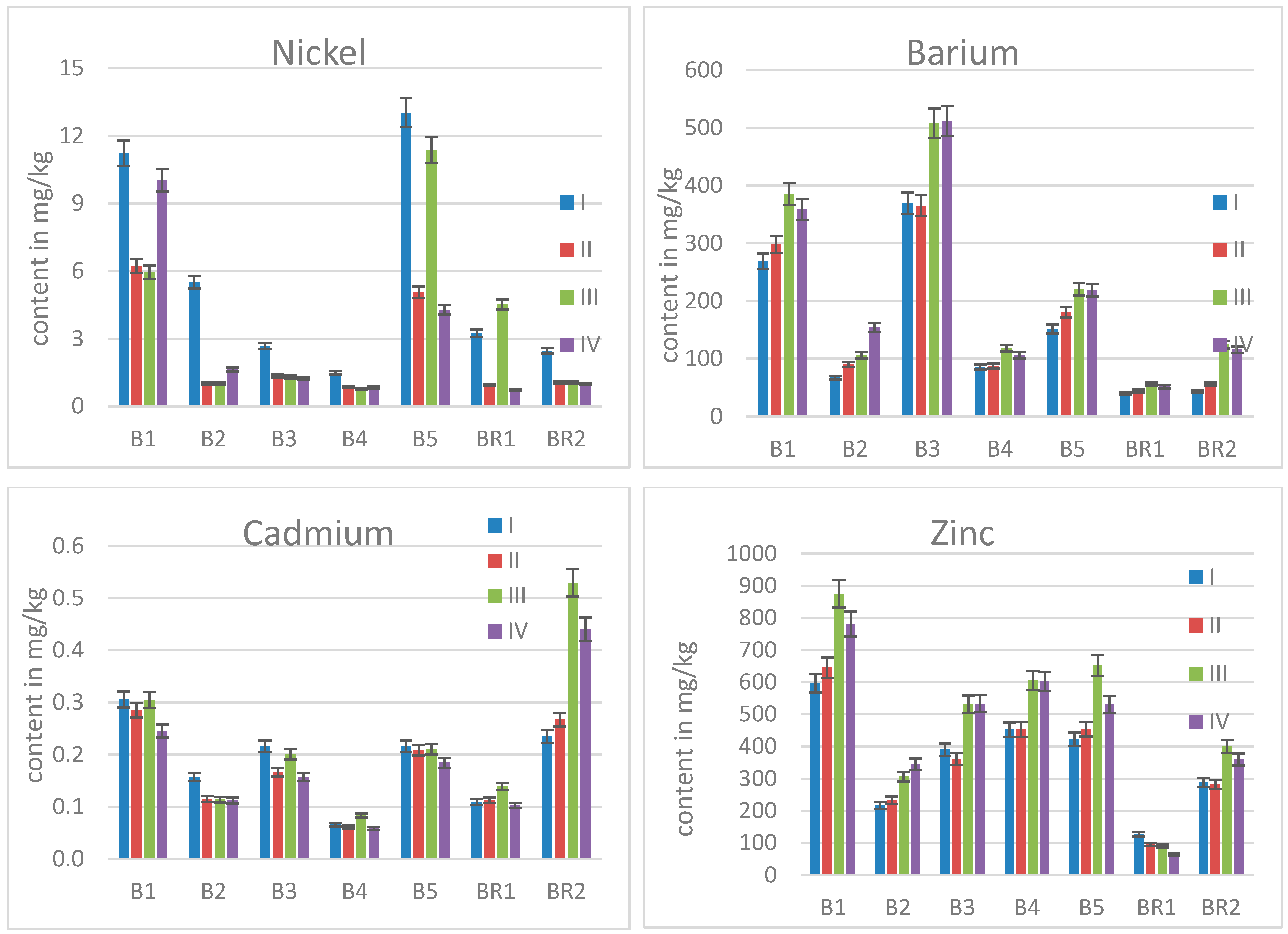Molecules 30 02196 g003