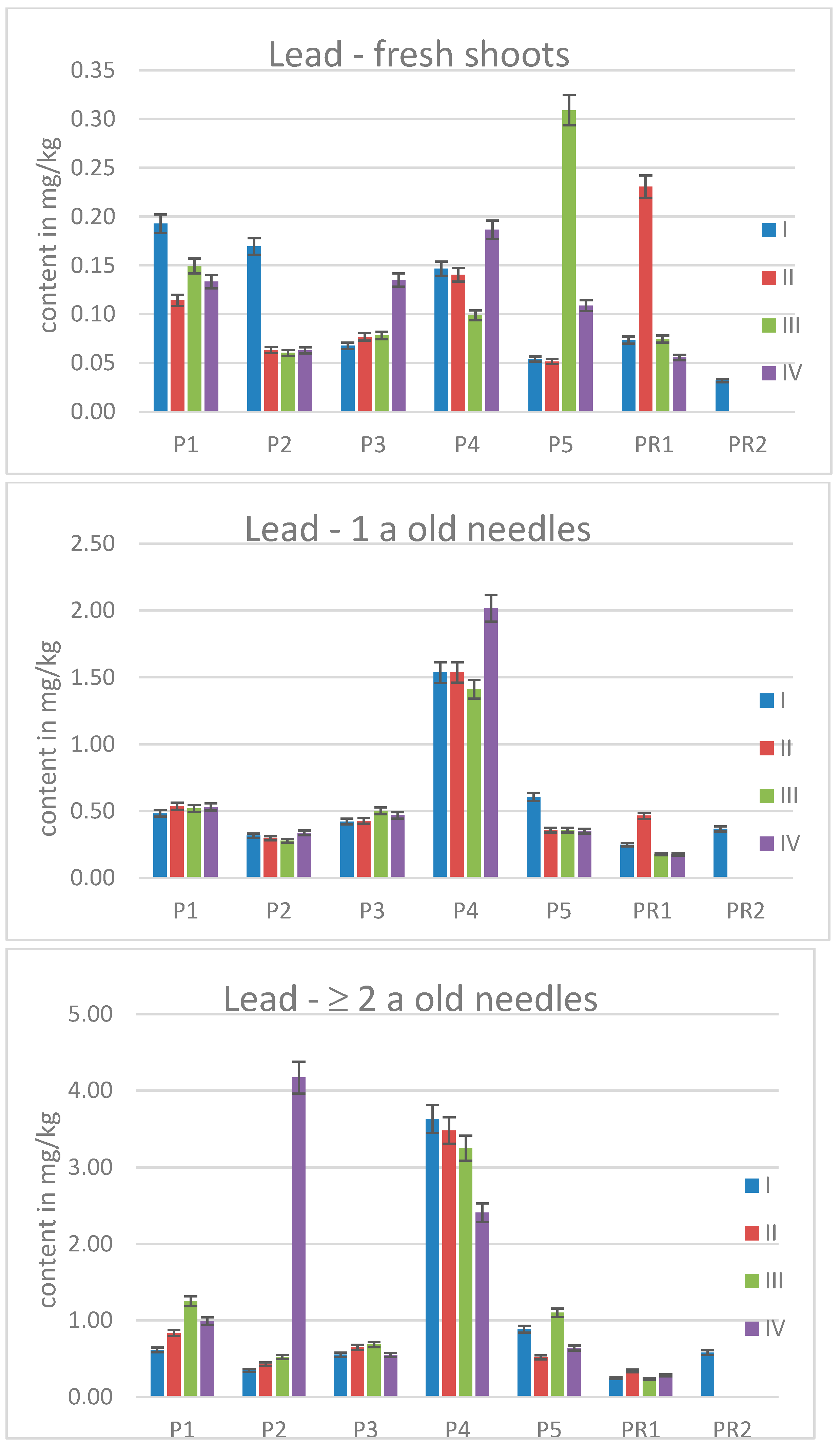 Molecules 30 02196 g004