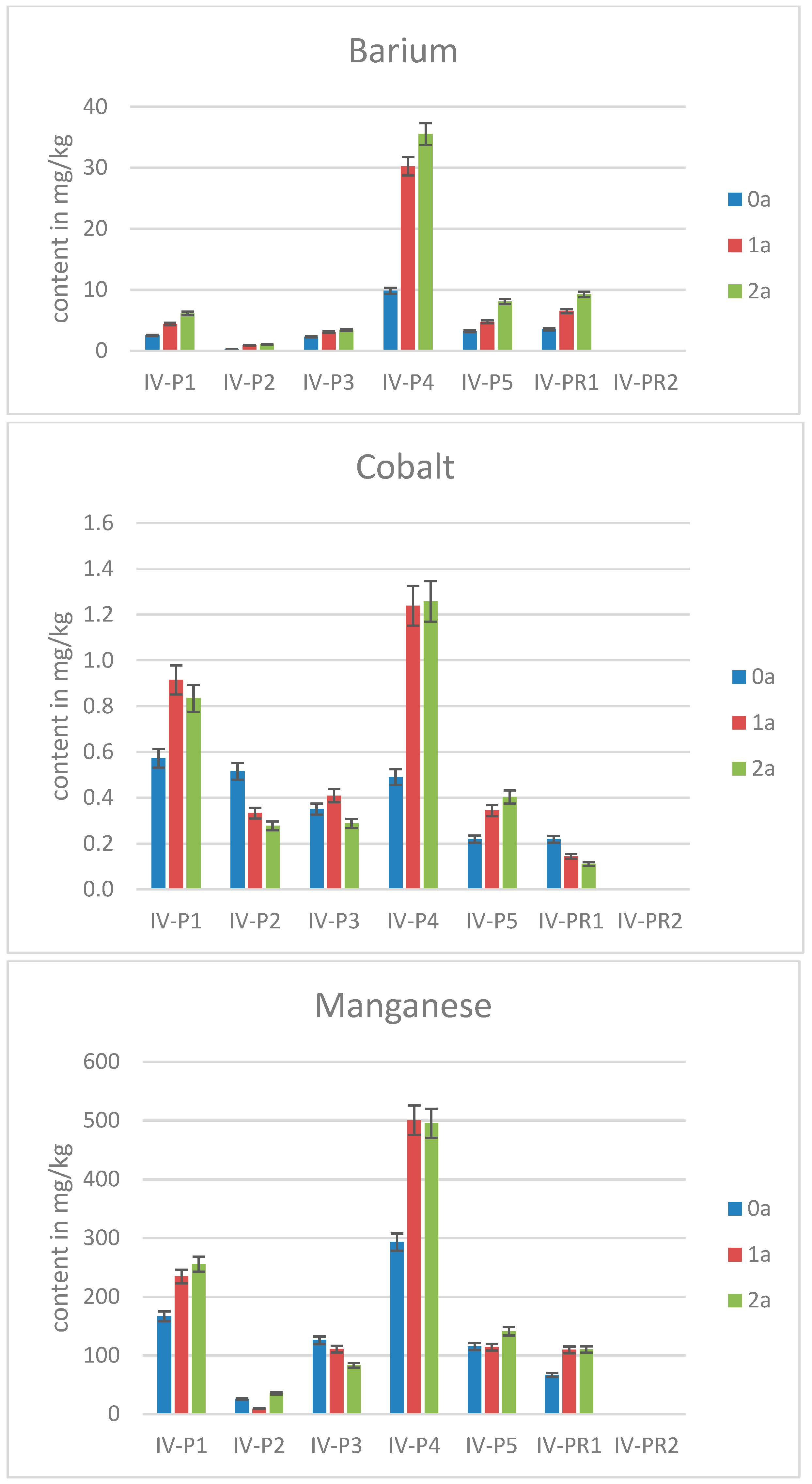 Molecules 30 02196 g005