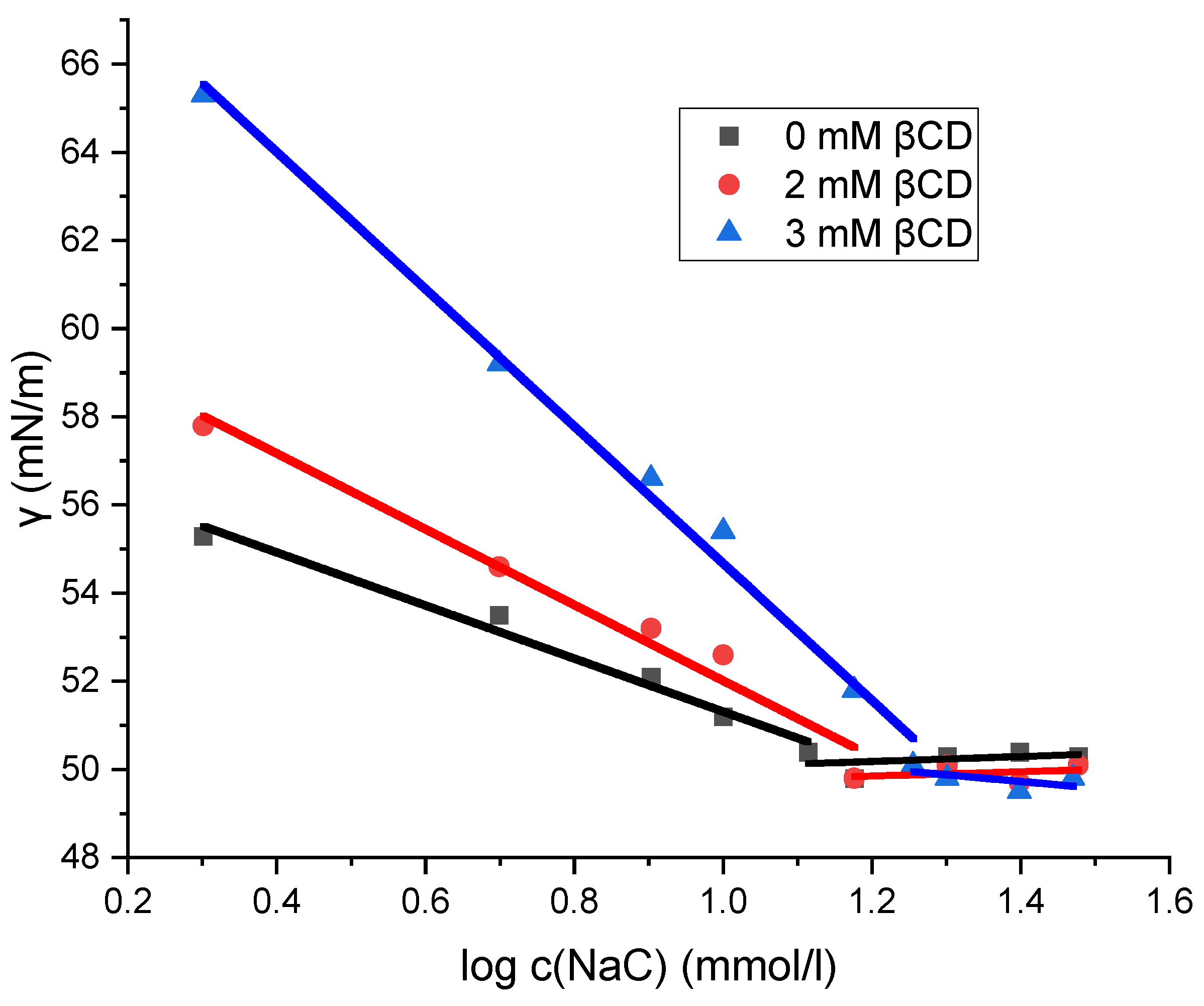 Molecules 30 02197 g004