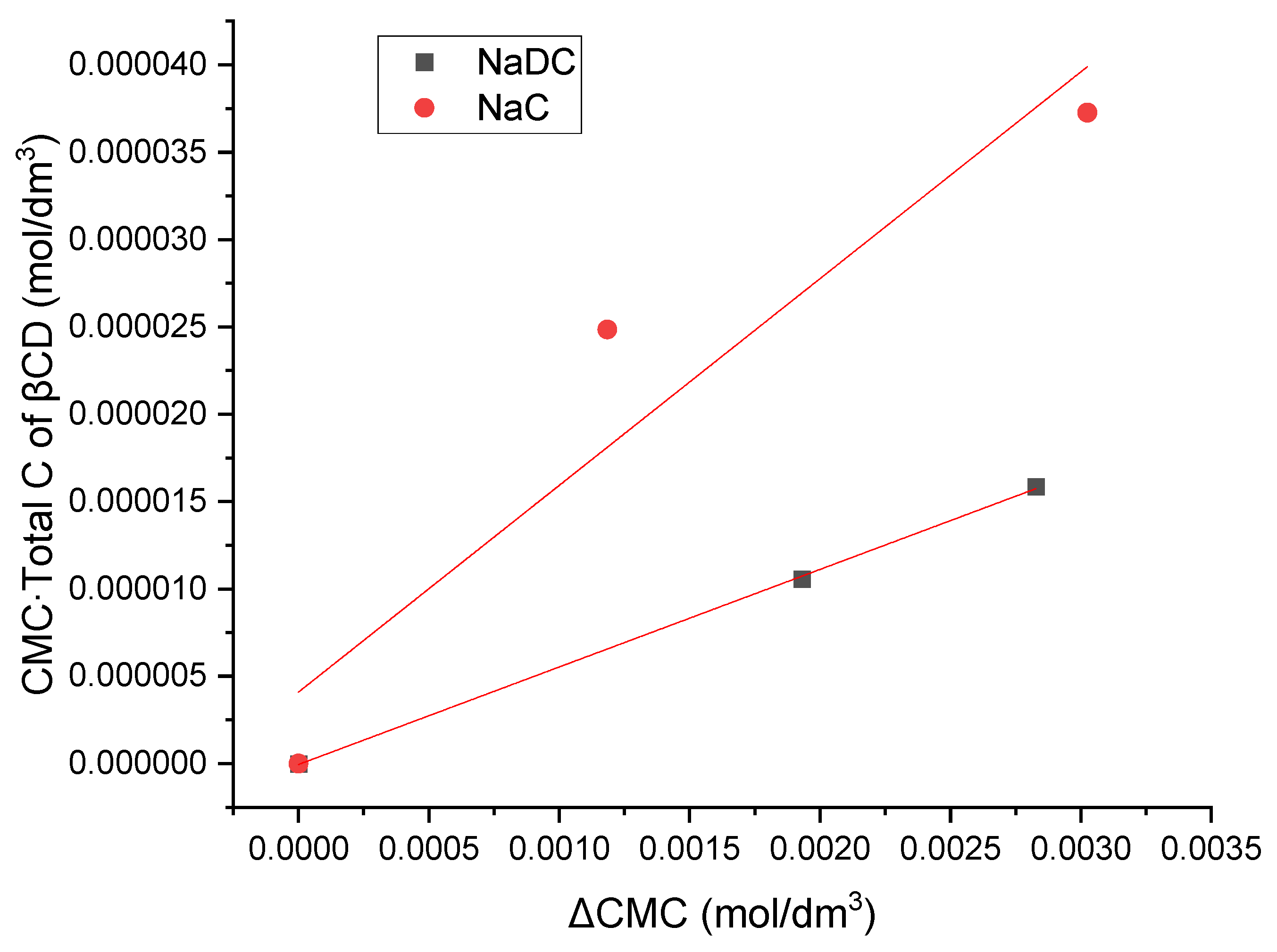 Molecules 30 02197 g005