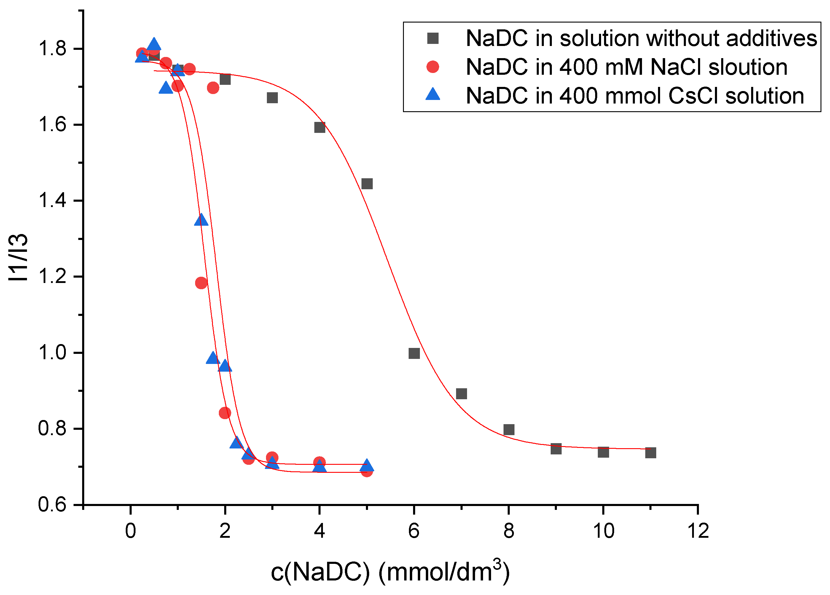 Molecules 30 02197 g007