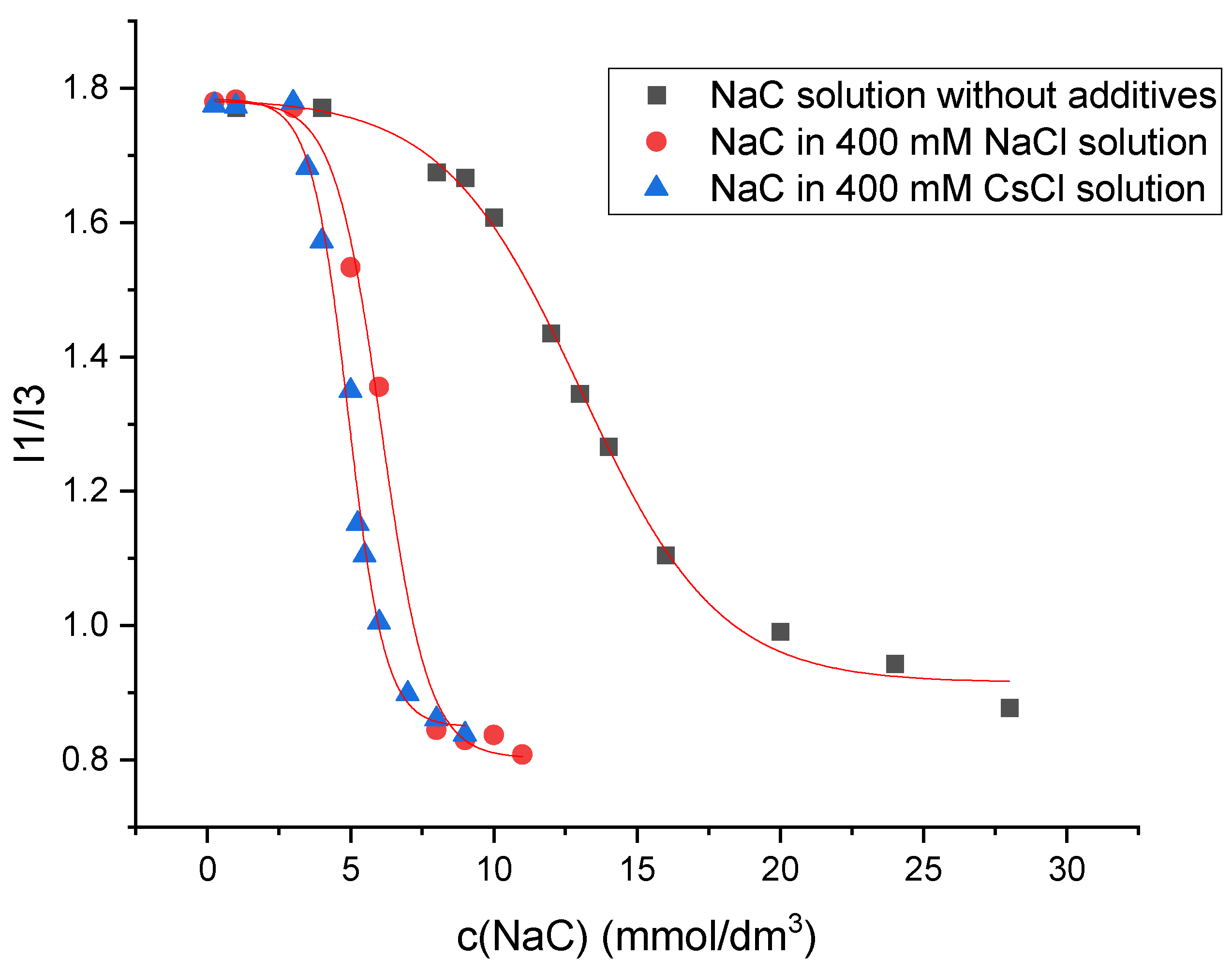 Molecules 30 02197 g008