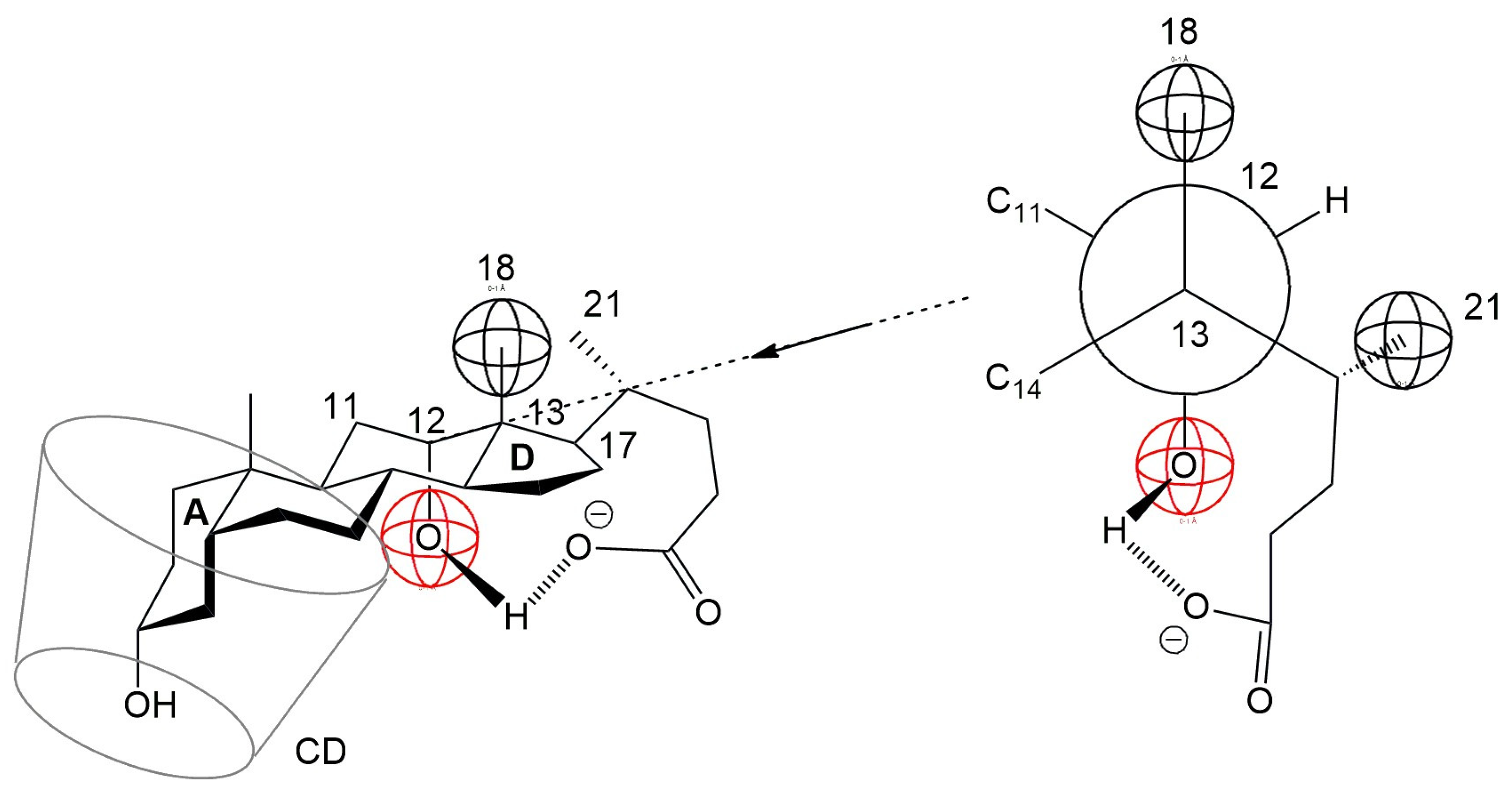 Molecules 30 02197 g009