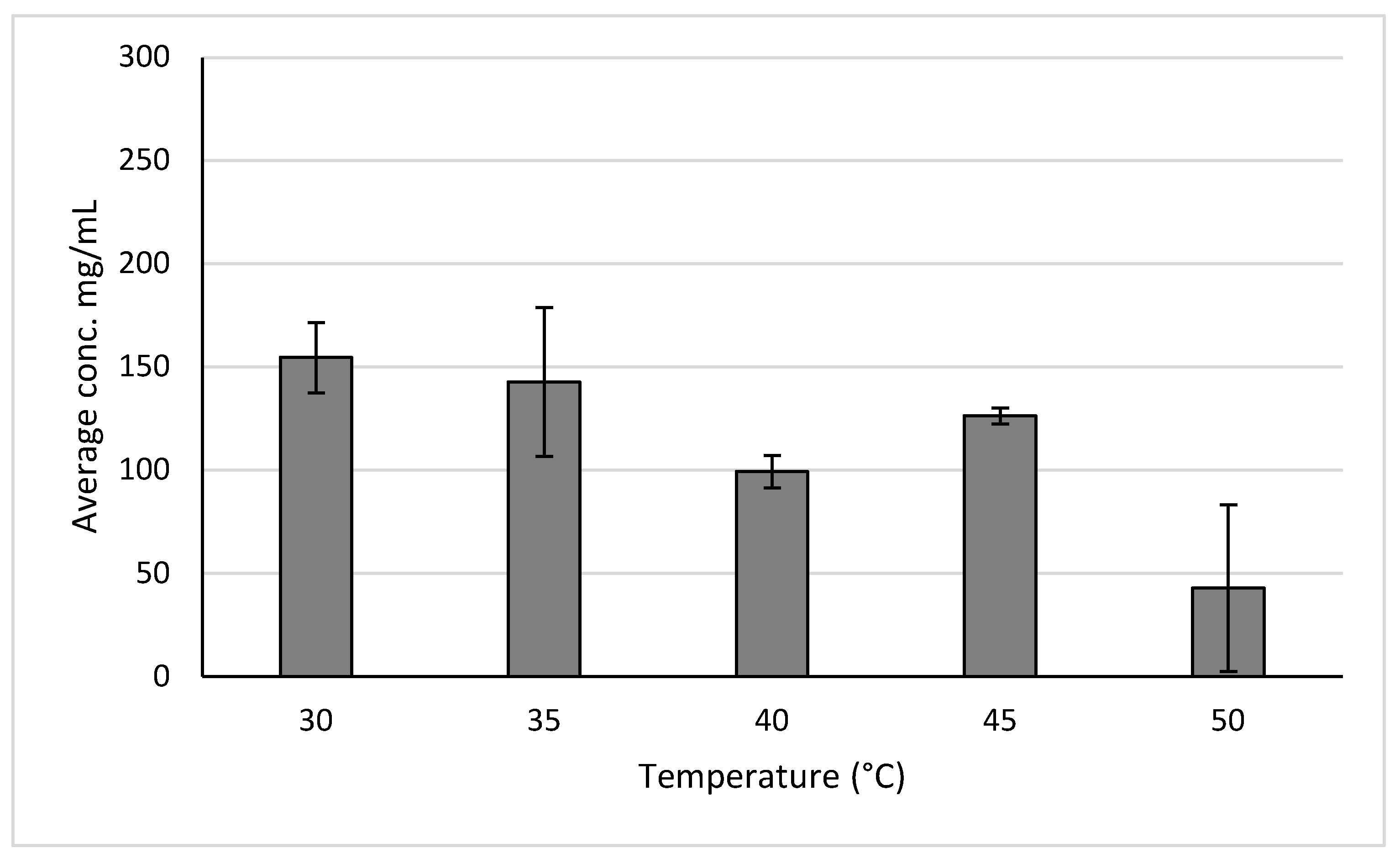 Molecules 30 02199 g009