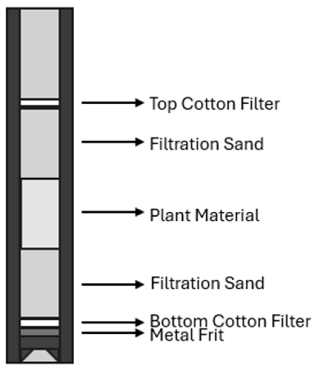 Molecules 30 02199 g011