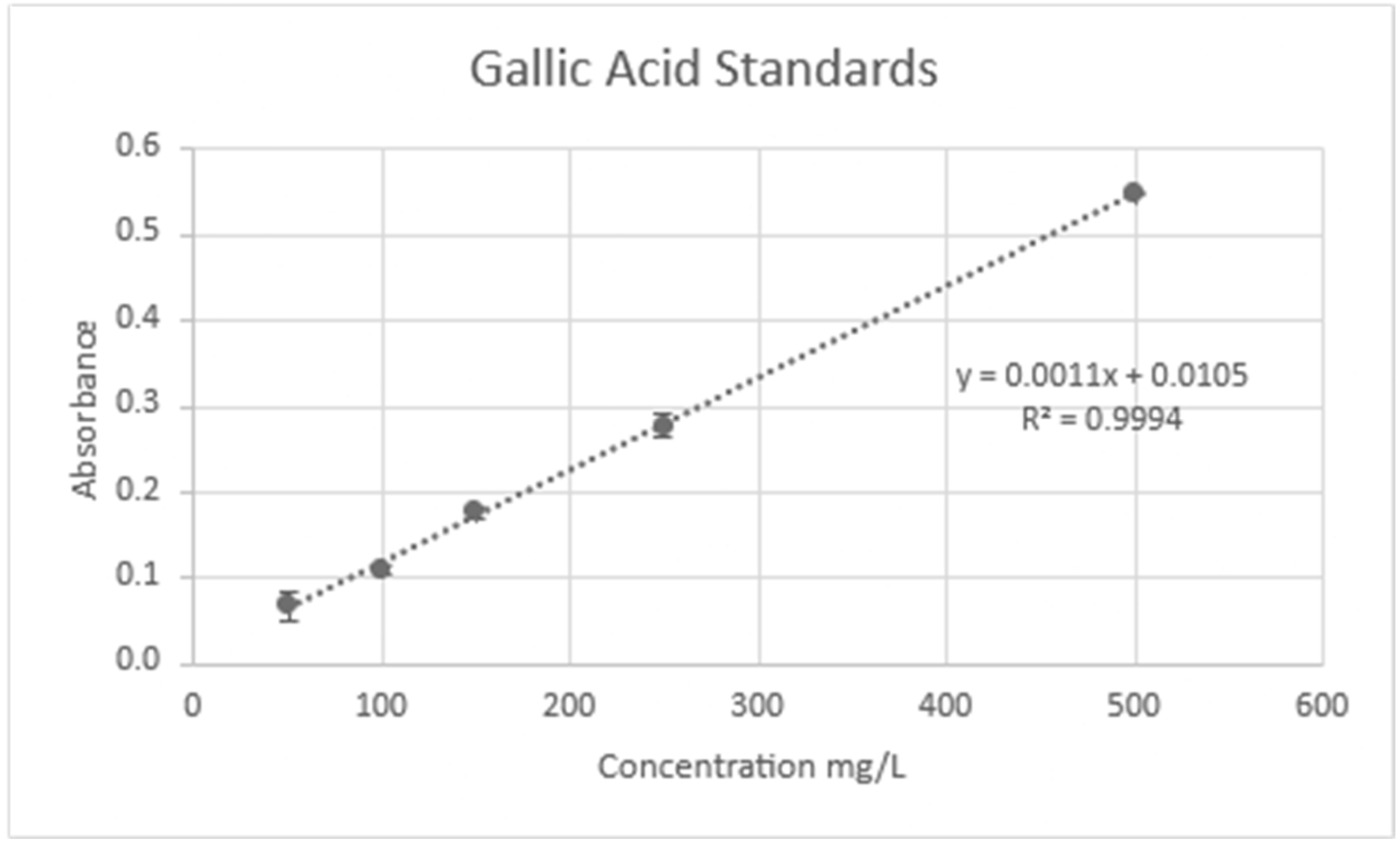 Molecules 30 02199 g012
