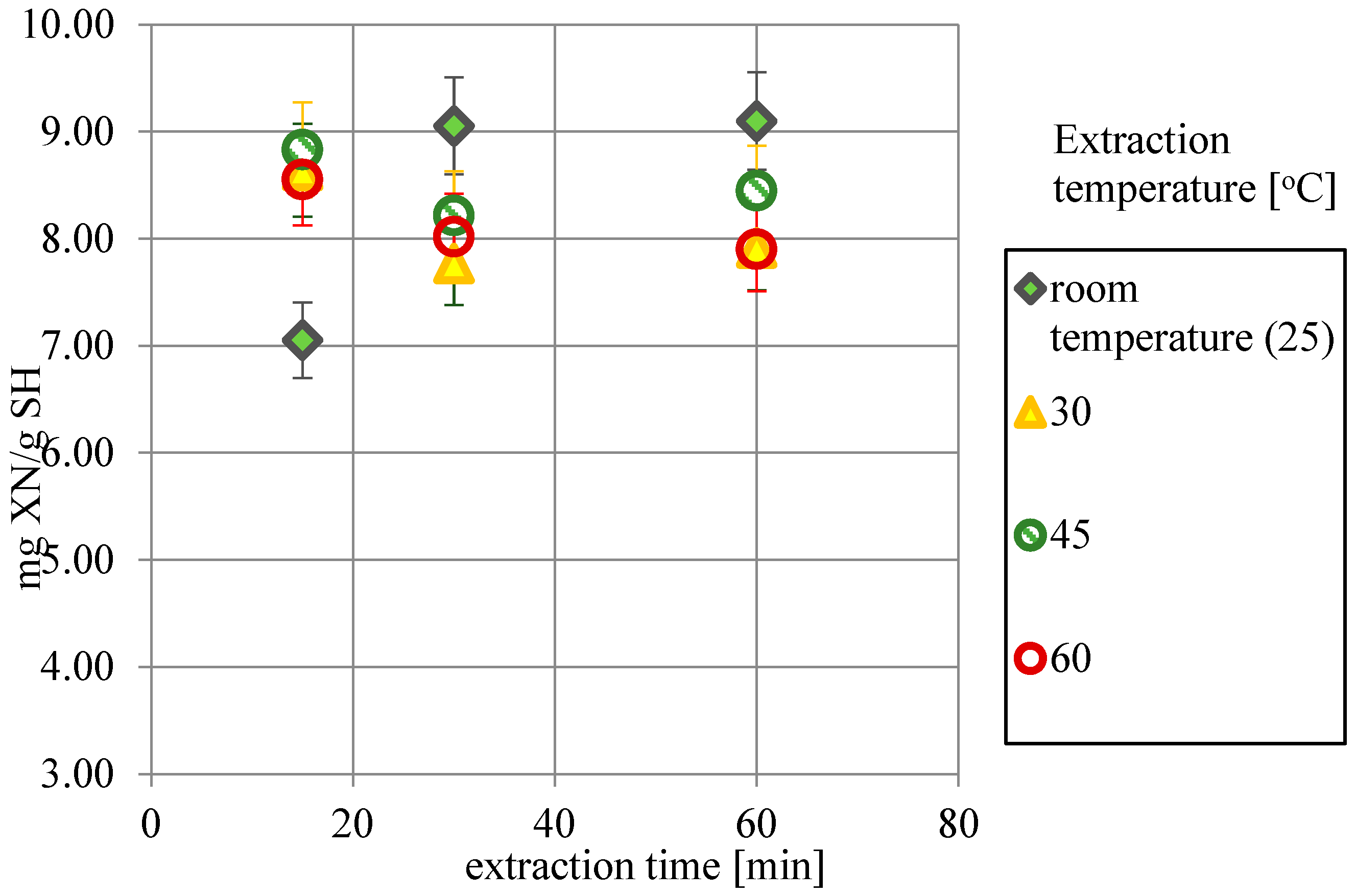 Molecules 30 02200 g002