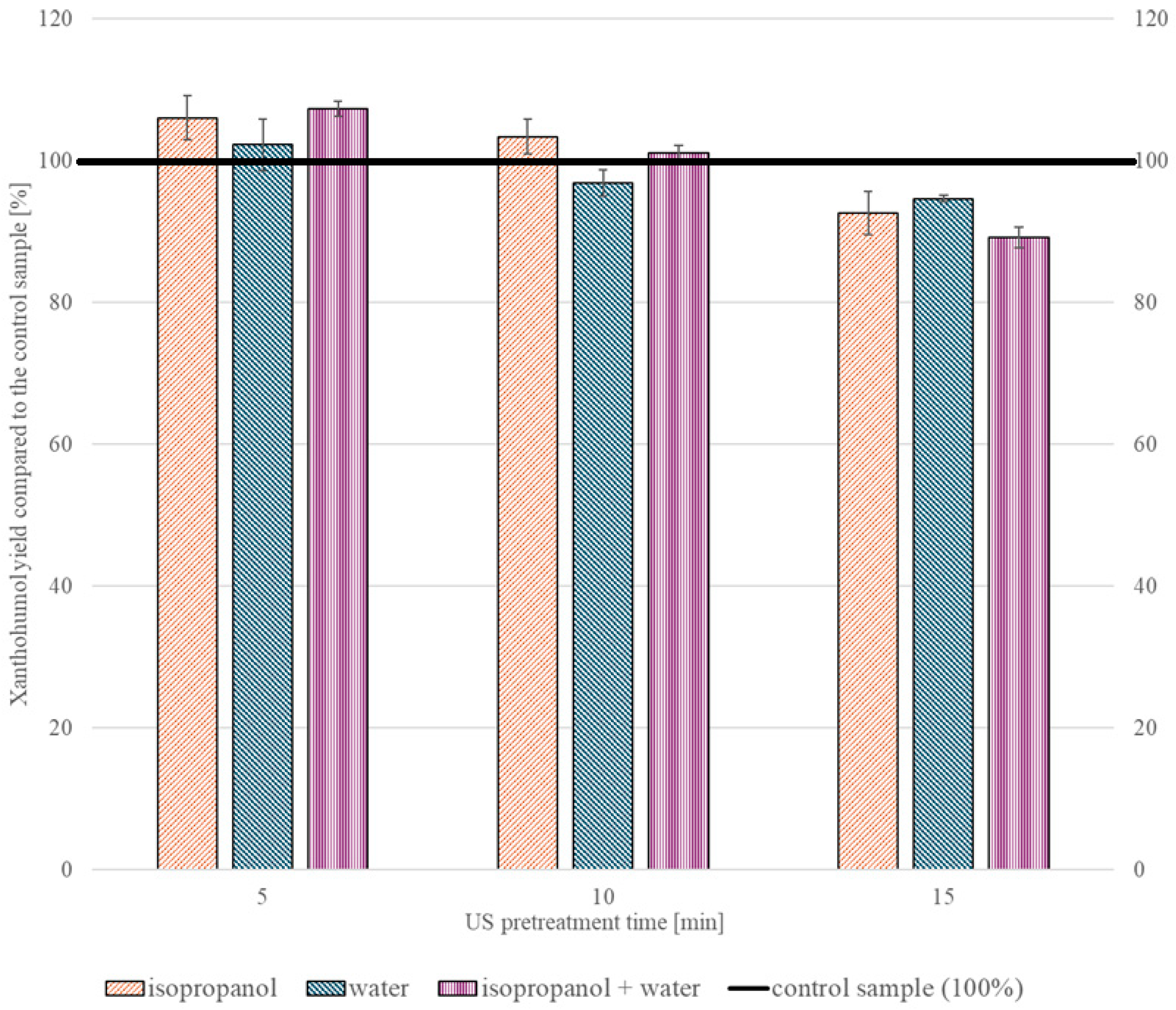 Molecules 30 02200 g003