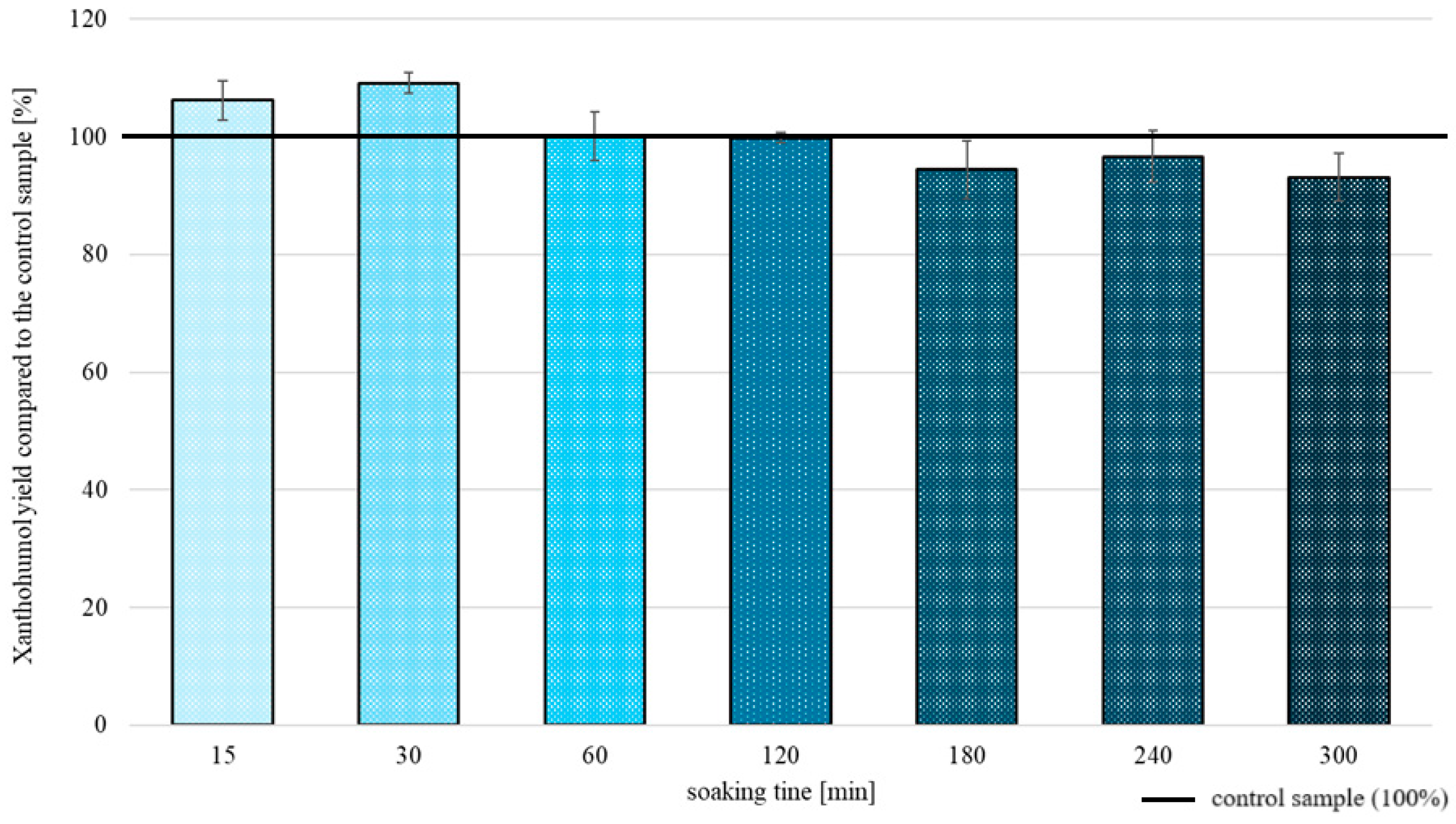 Molecules 30 02200 g004