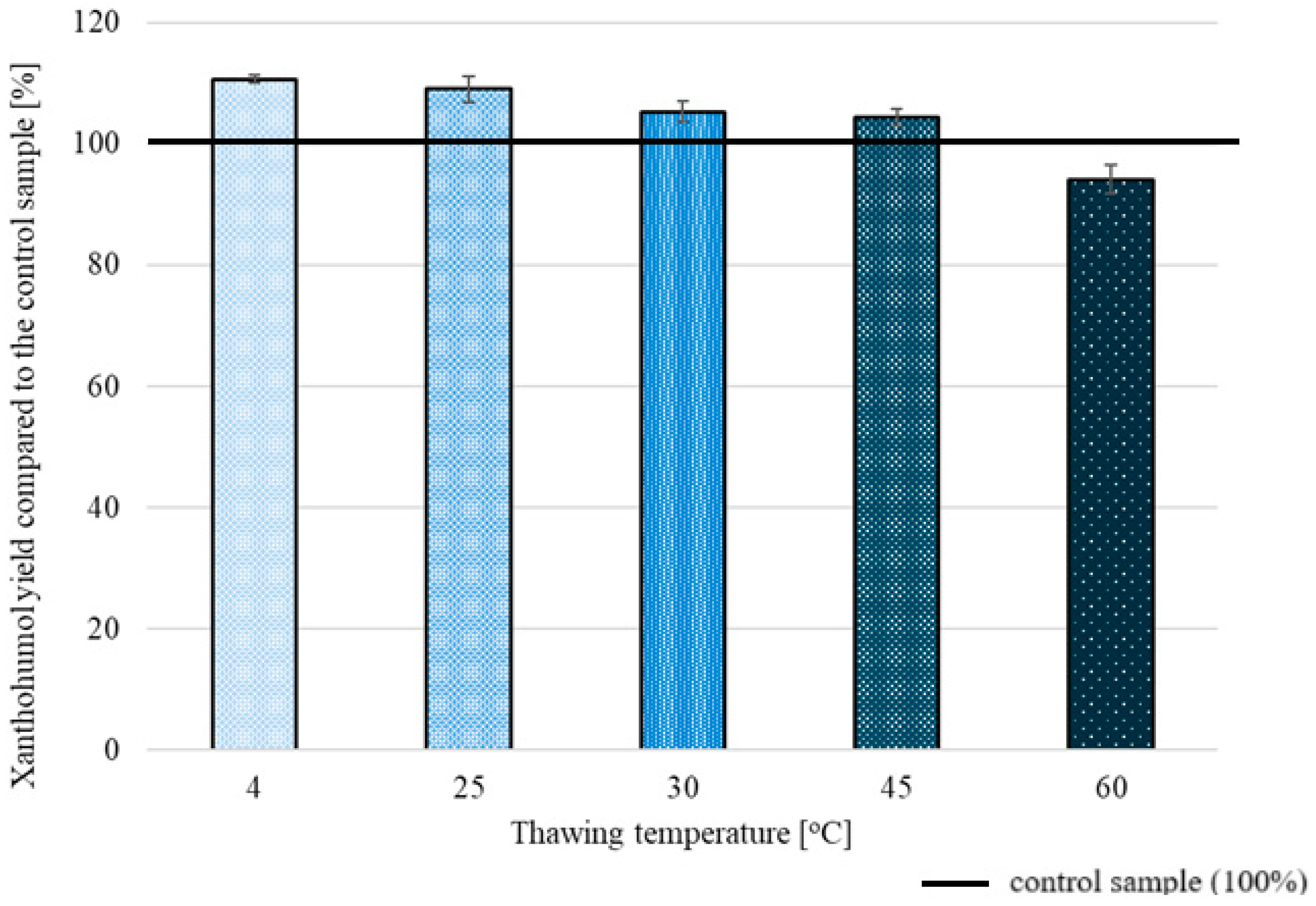 Molecules 30 02200 g005