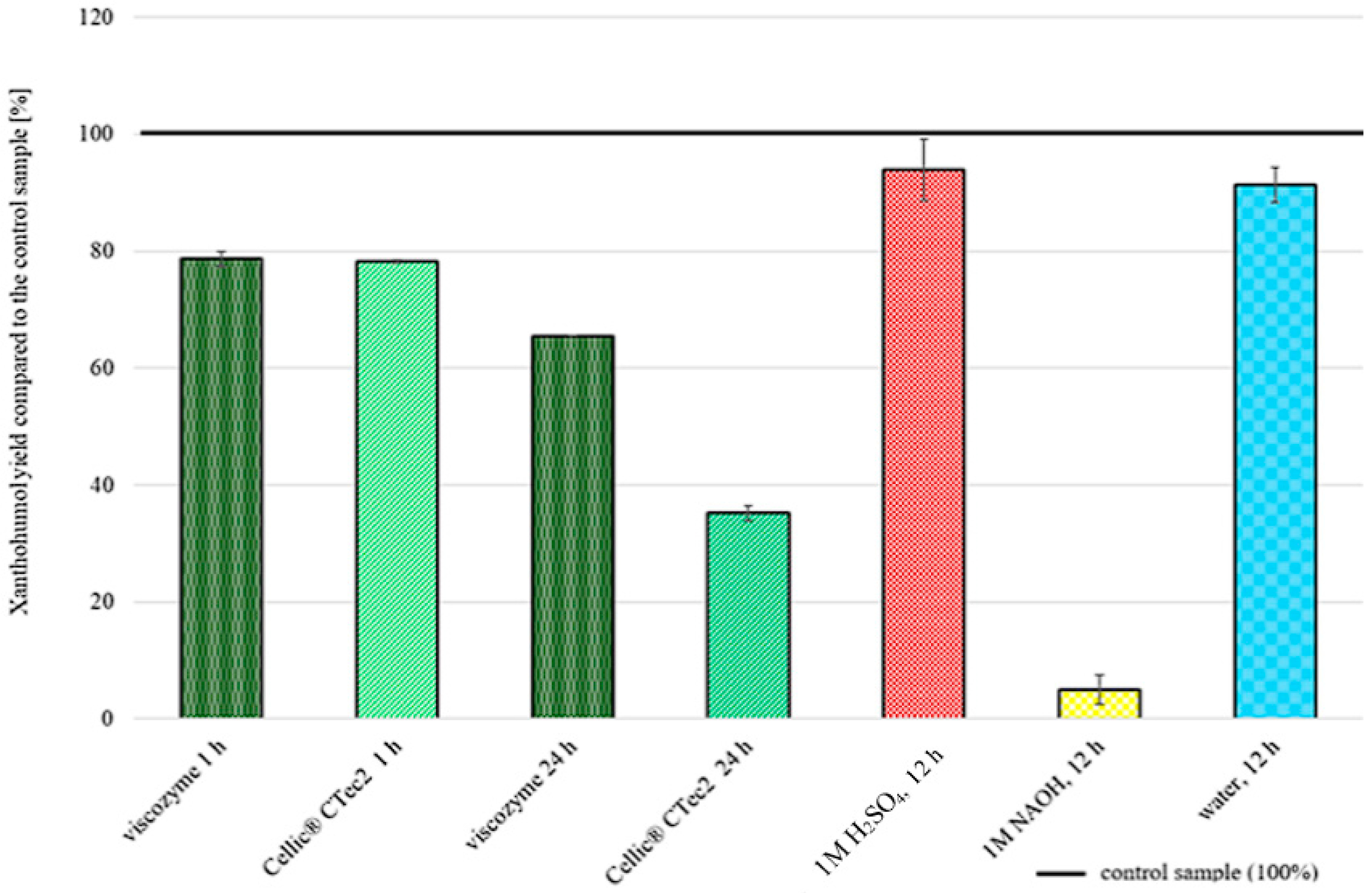 Molecules 30 02200 g006