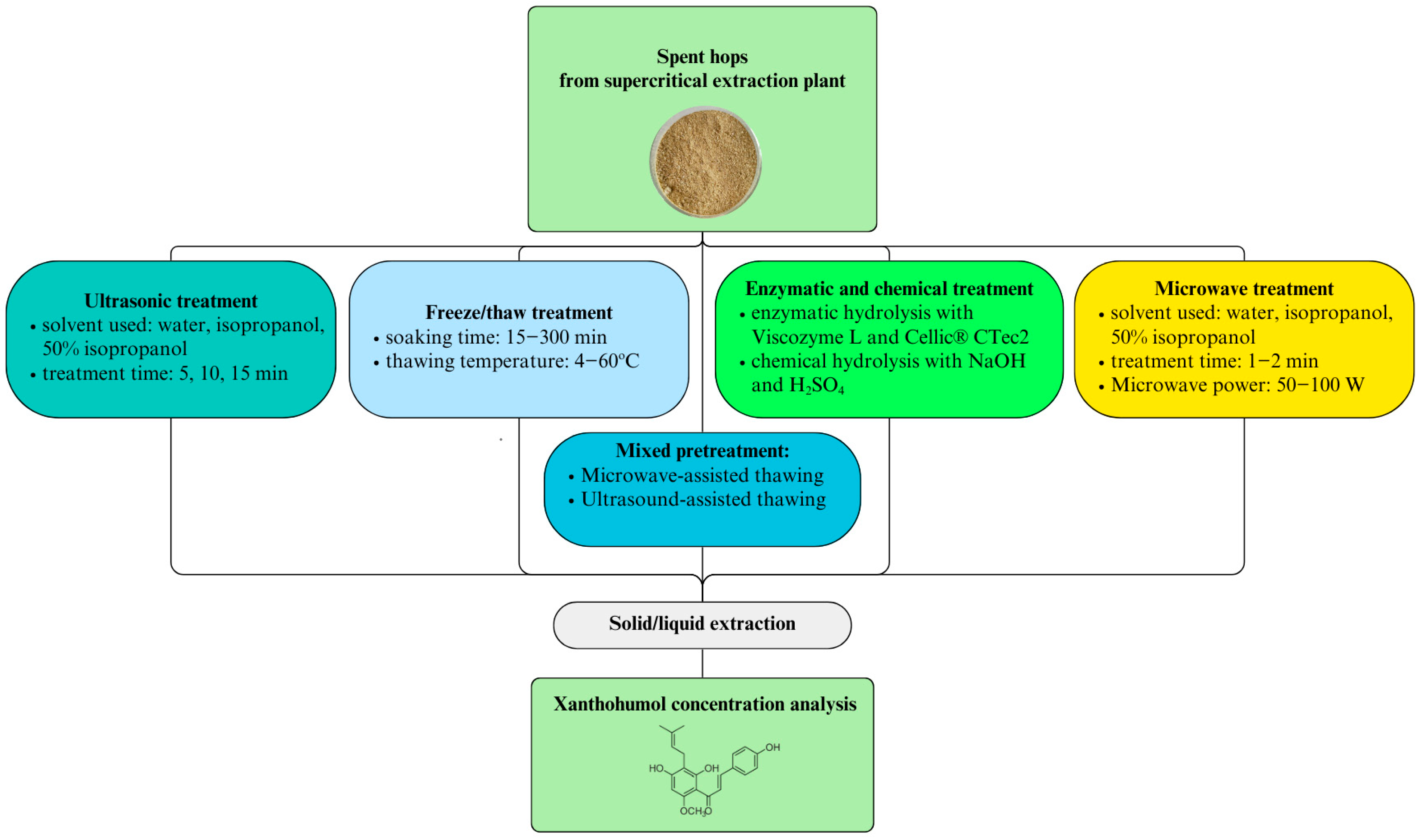 Molecules 30 02200 g008
