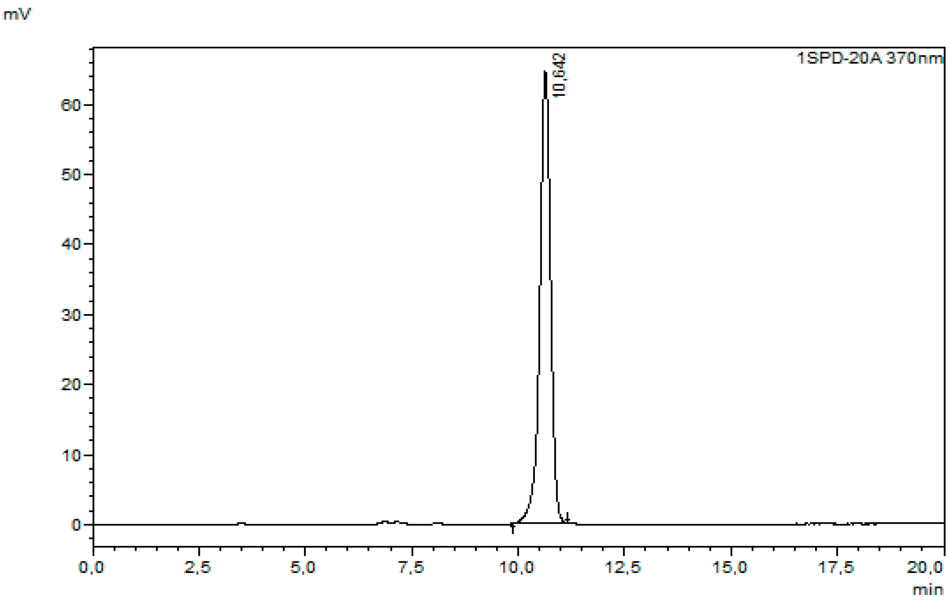 Molecules 30 02200 g009