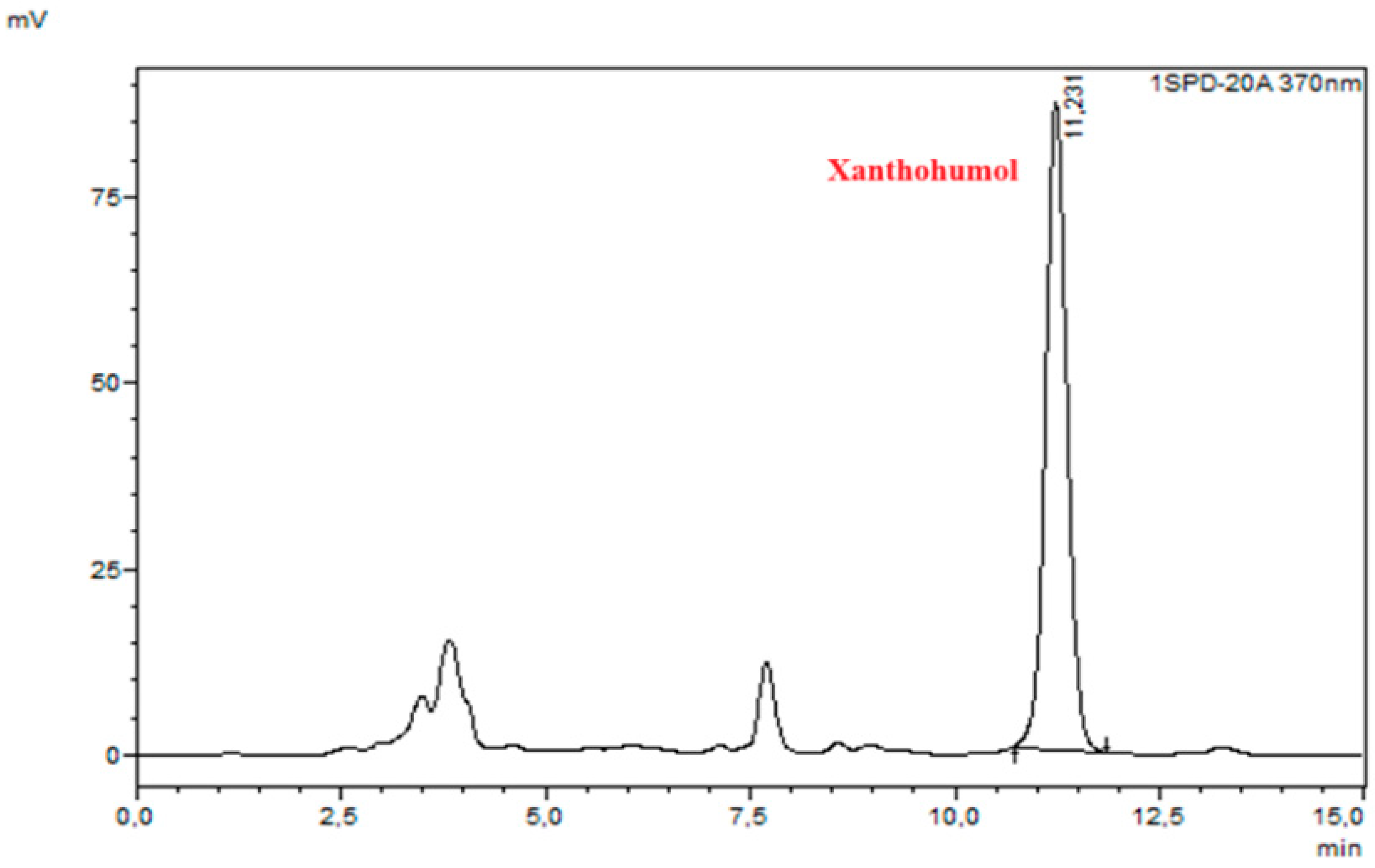 Molecules 30 02200 g010