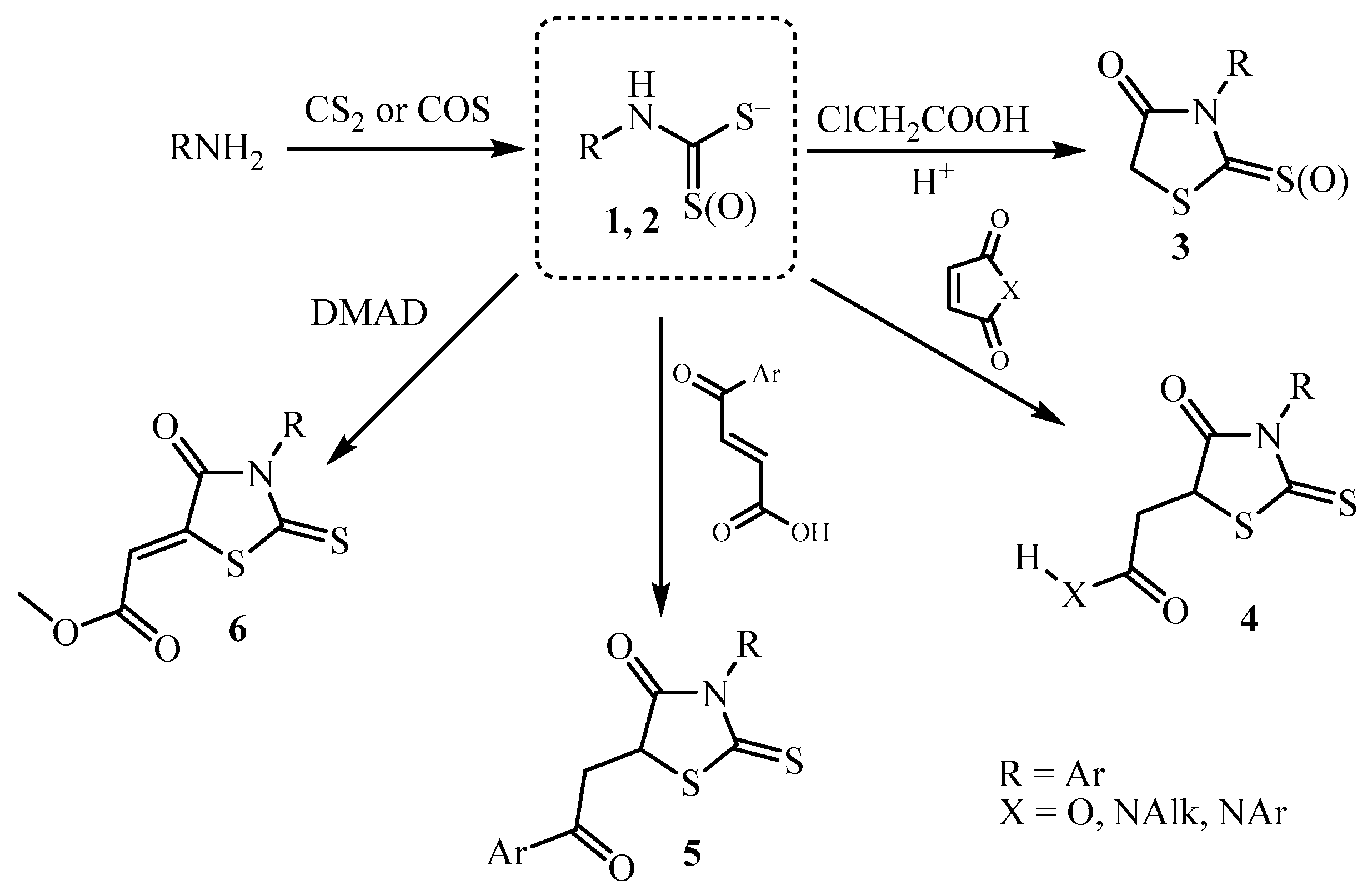 Molecules 30 02201 sch001