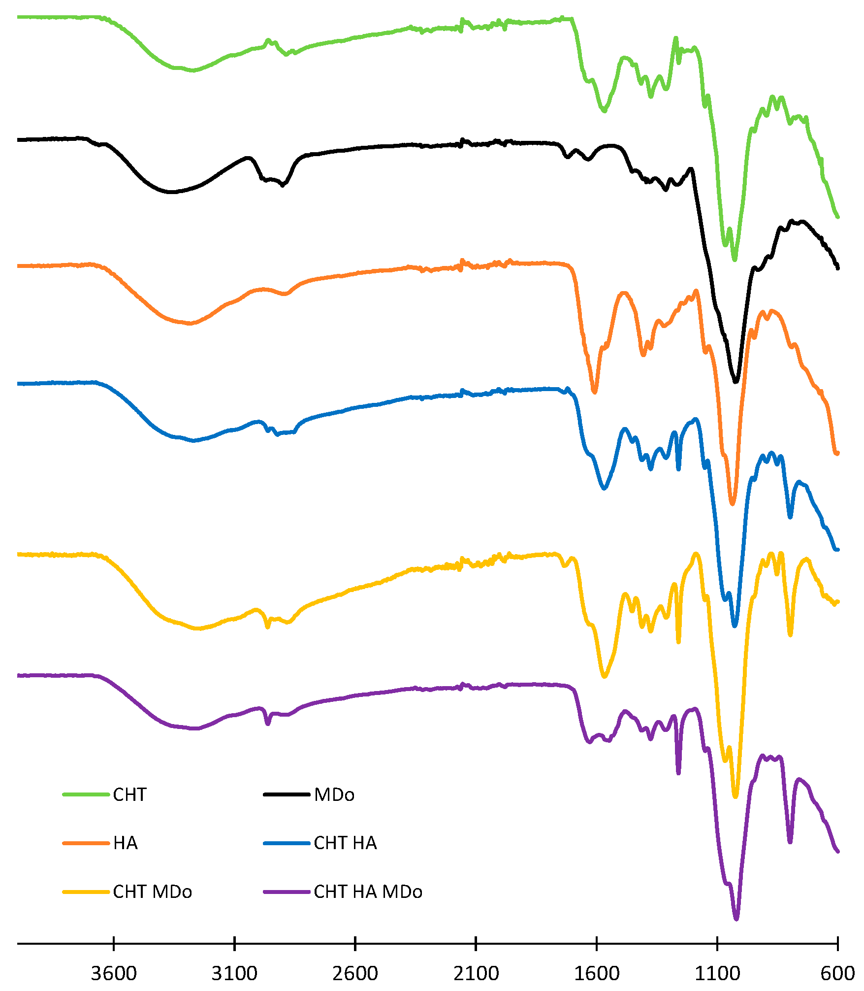 Molecules 30 02202 g001
