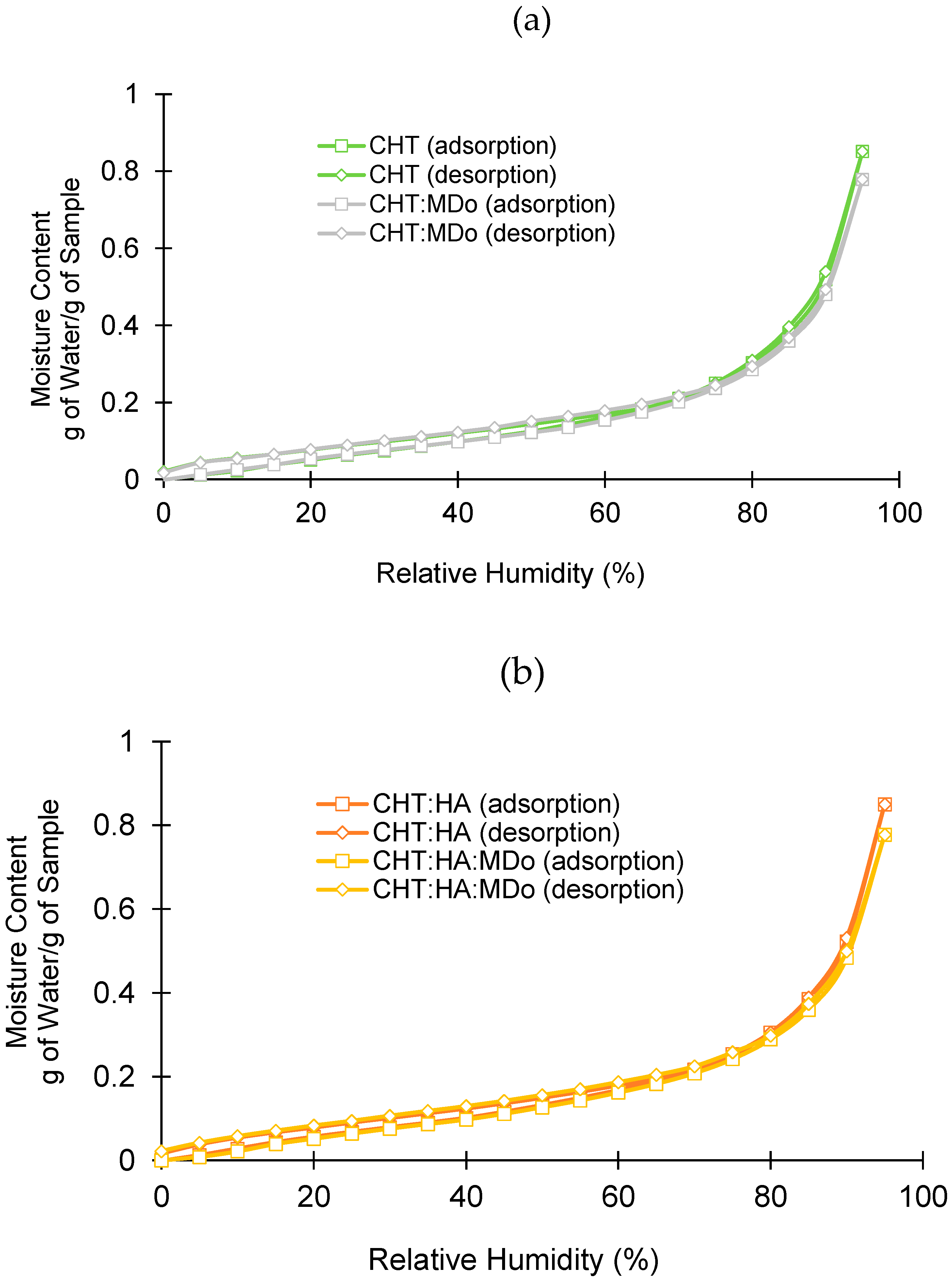 Molecules 30 02202 g004