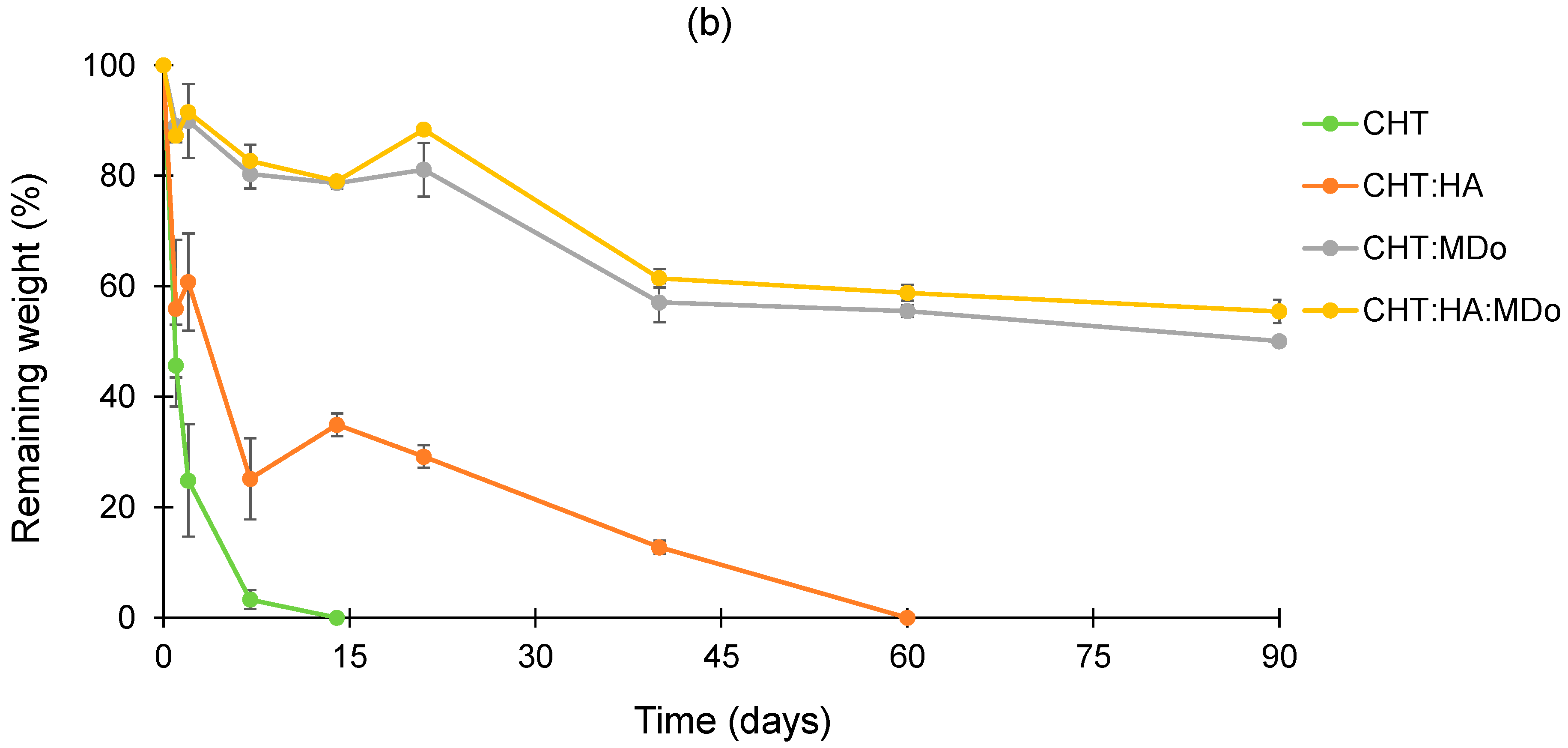 Molecules 30 02202 g005b