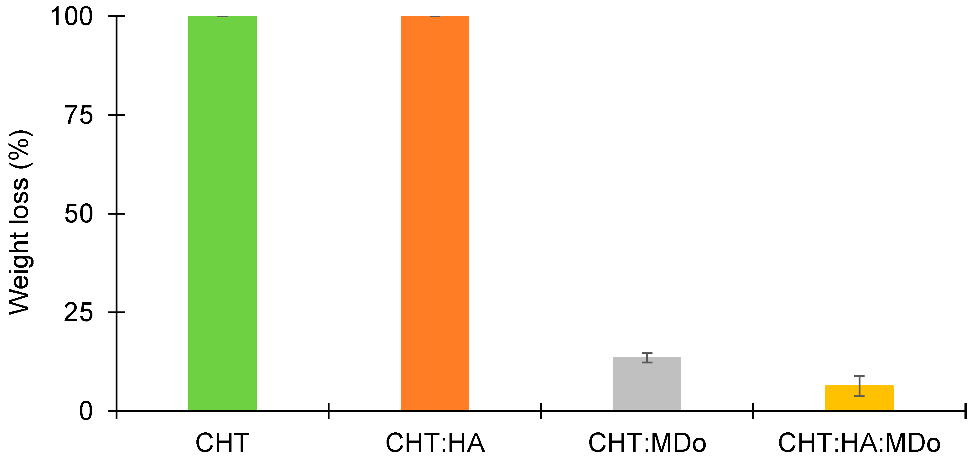Molecules 30 02202 g006