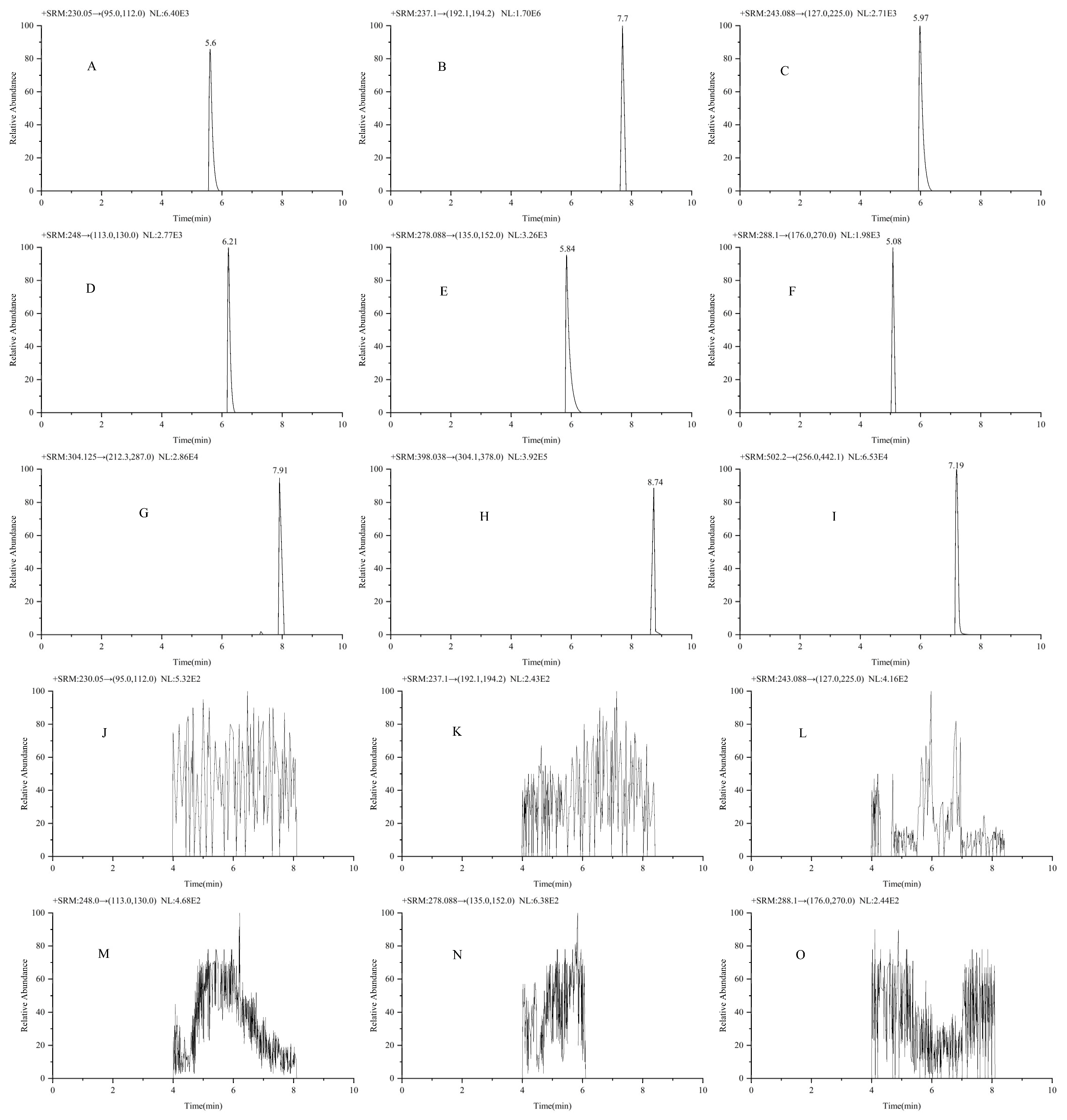 Molecules 30 02204 g001a