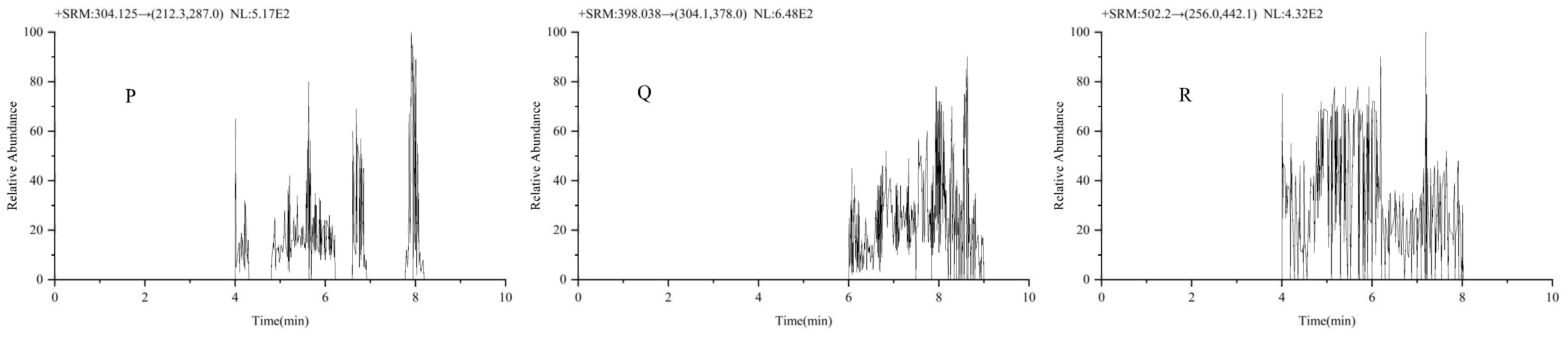 Molecules 30 02204 g001b