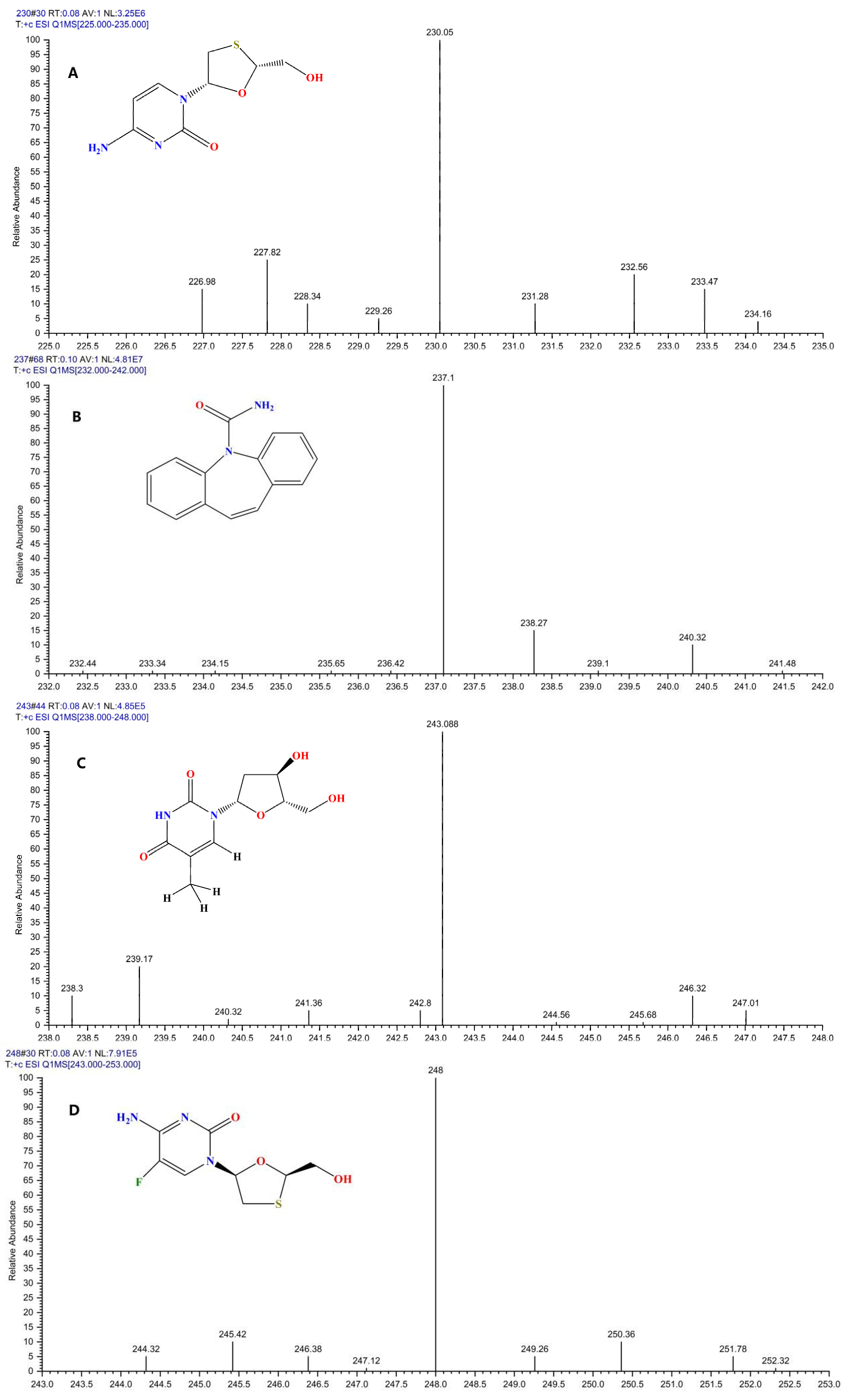 Molecules 30 02204 g002a