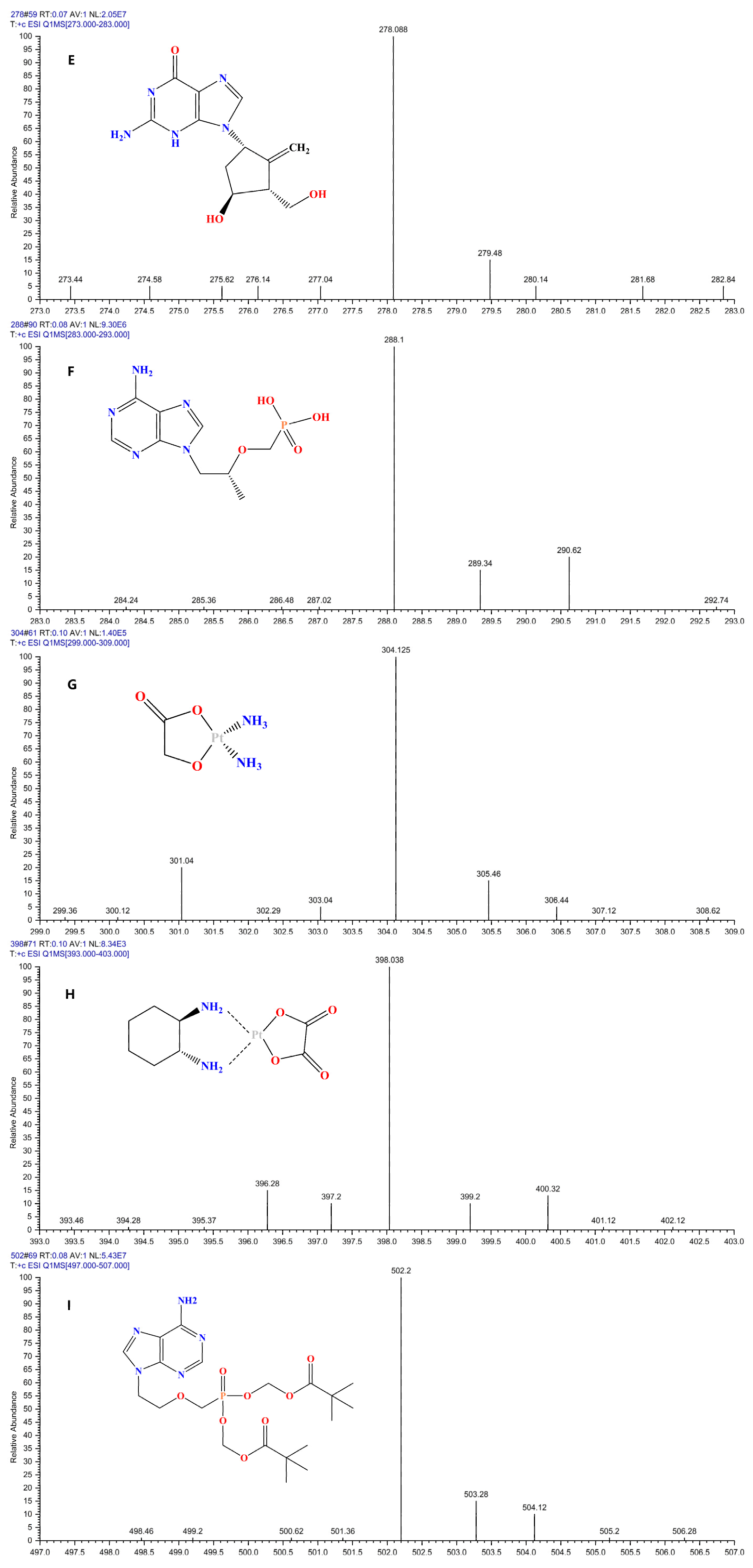 Molecules 30 02204 g002b