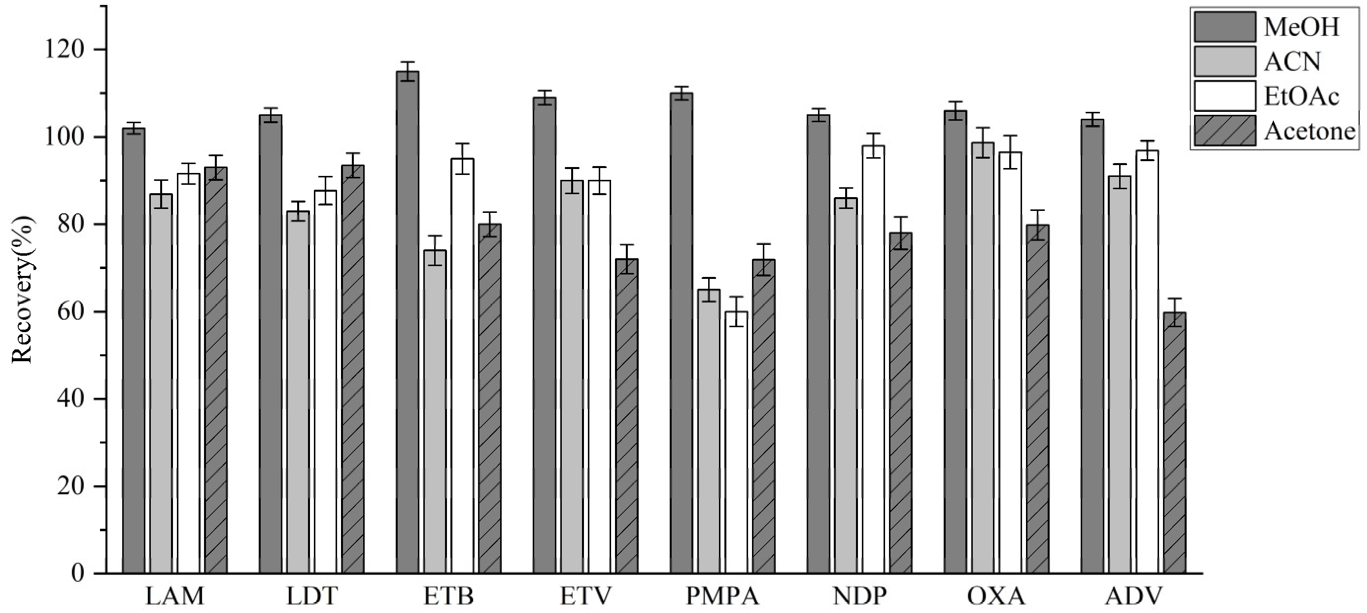 Molecules 30 02204 g003