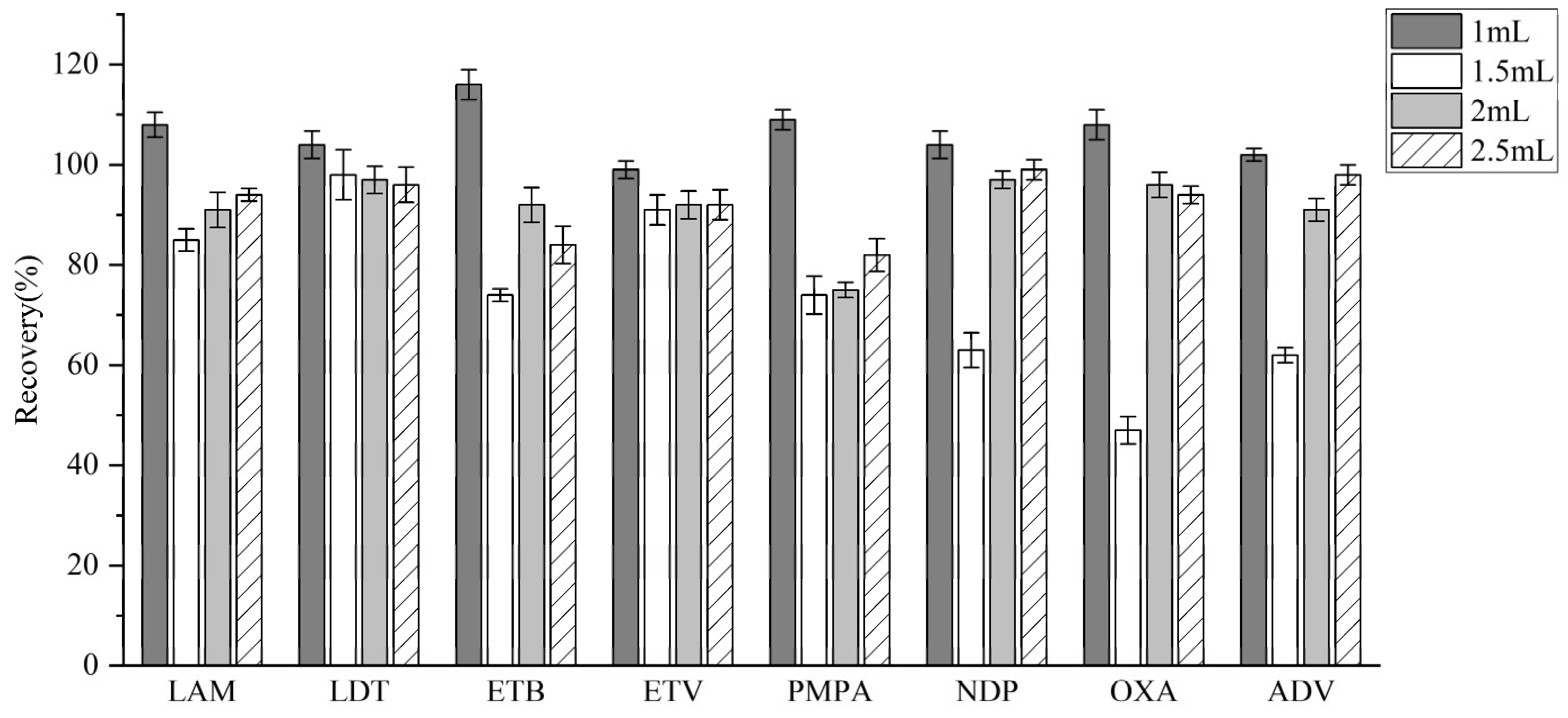 Molecules 30 02204 g004