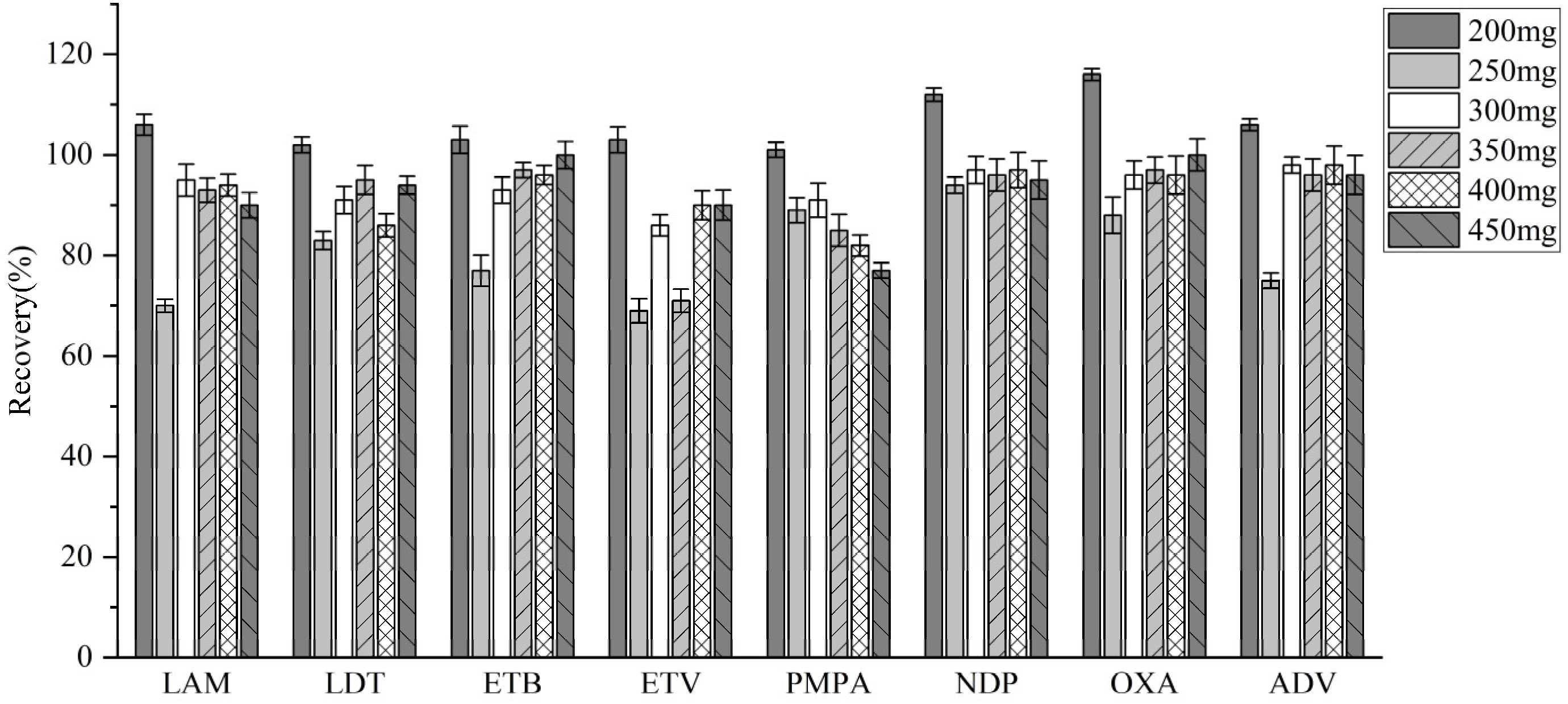 Molecules 30 02204 g005